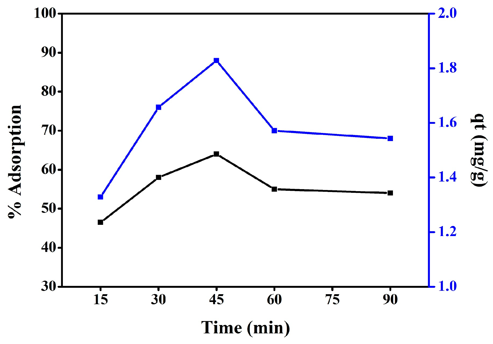 Engproc 59 00134 g007