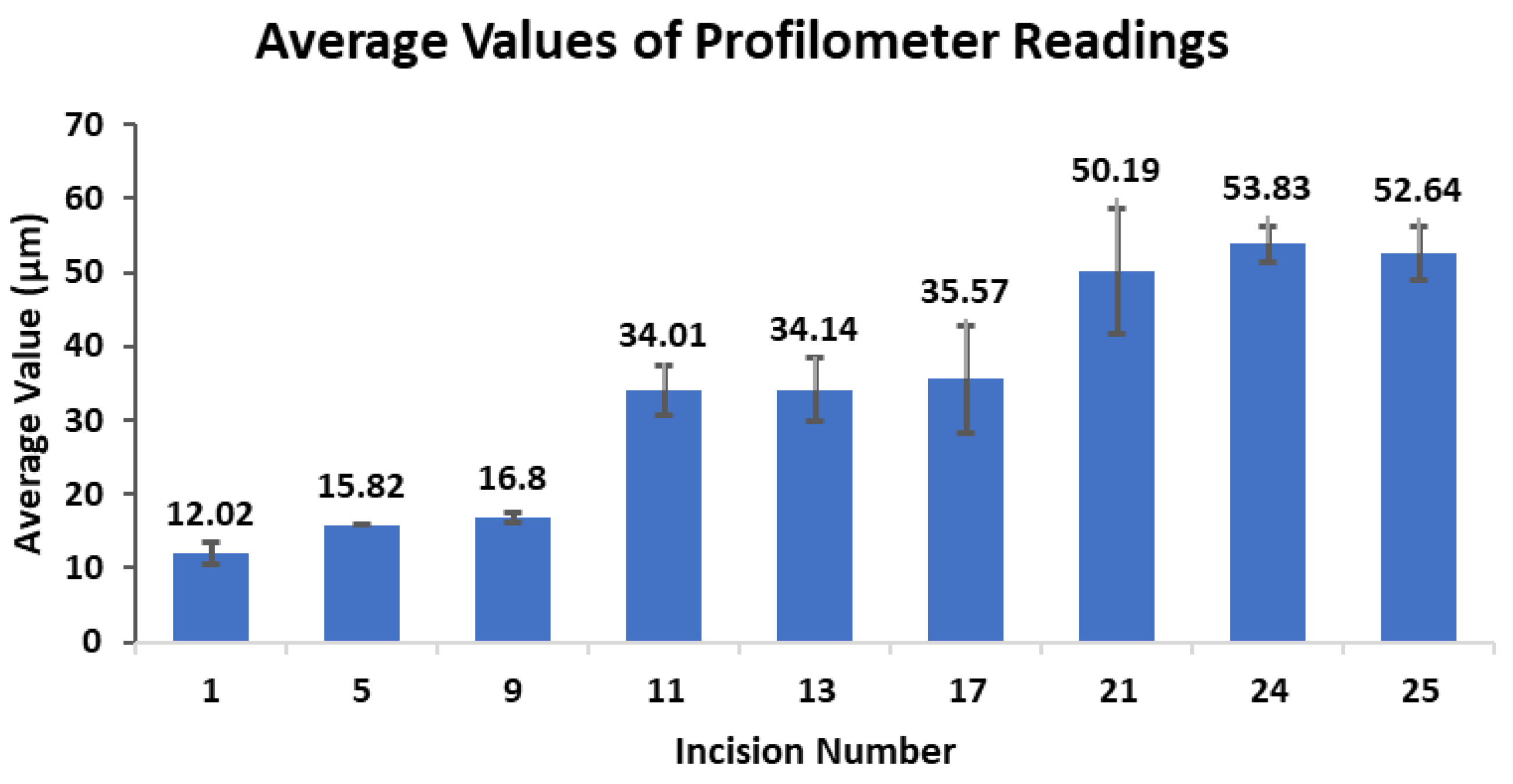 Engproc 59 00135 g006
