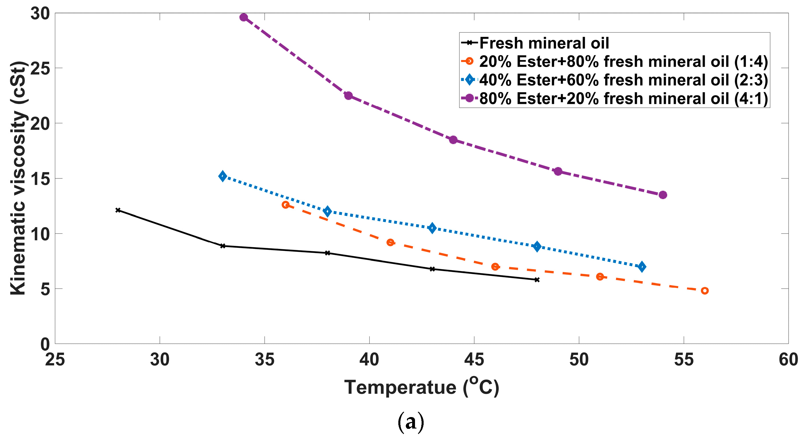 Engproc 59 00136 g003a