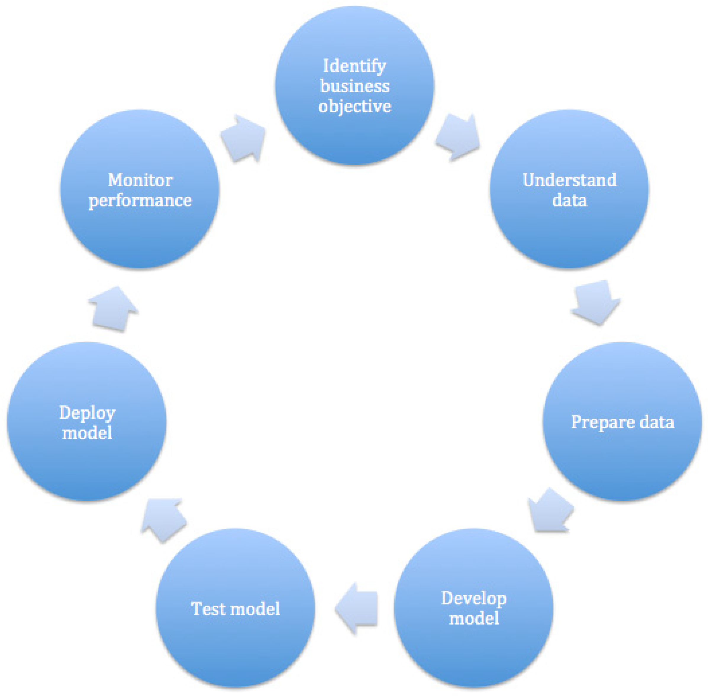 Engproc 59 00137 g001