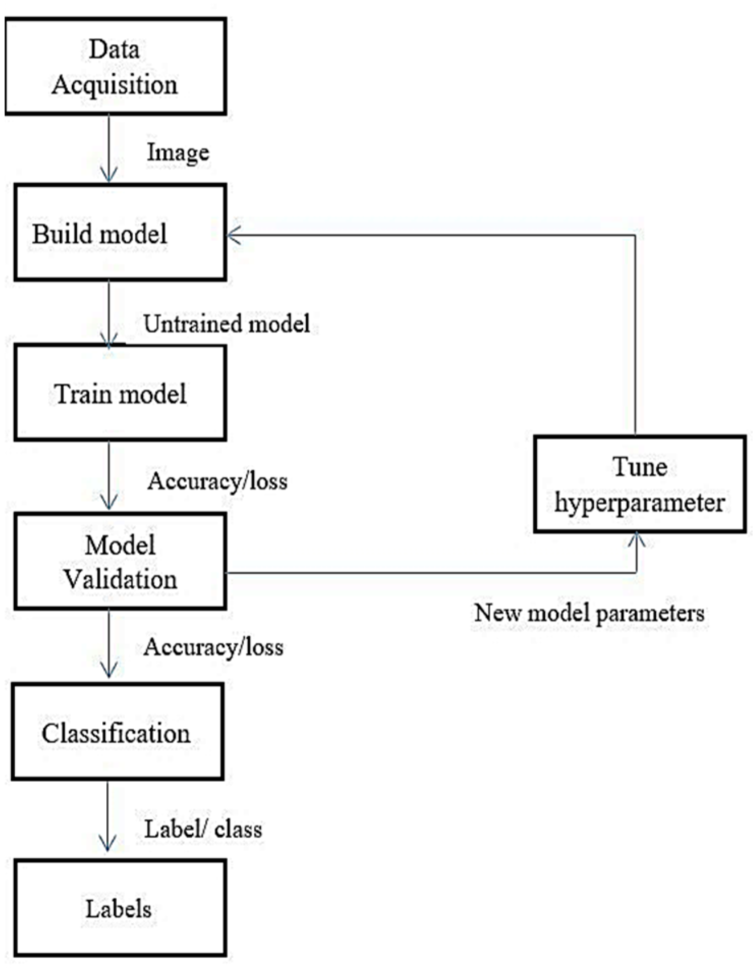 Engproc 59 00137 g002