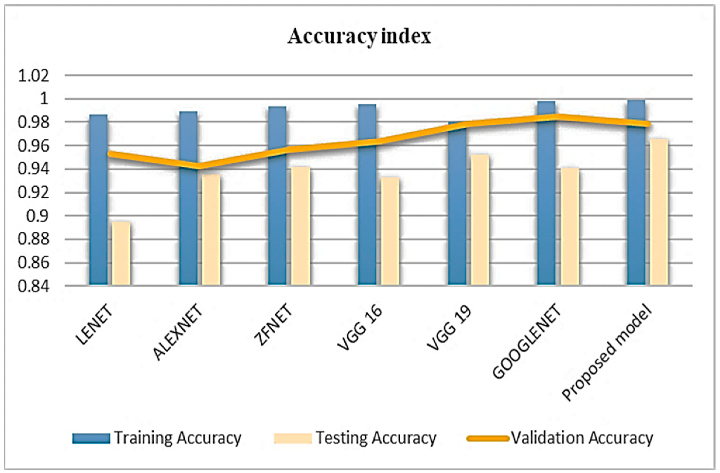 Engproc 59 00137 g005
