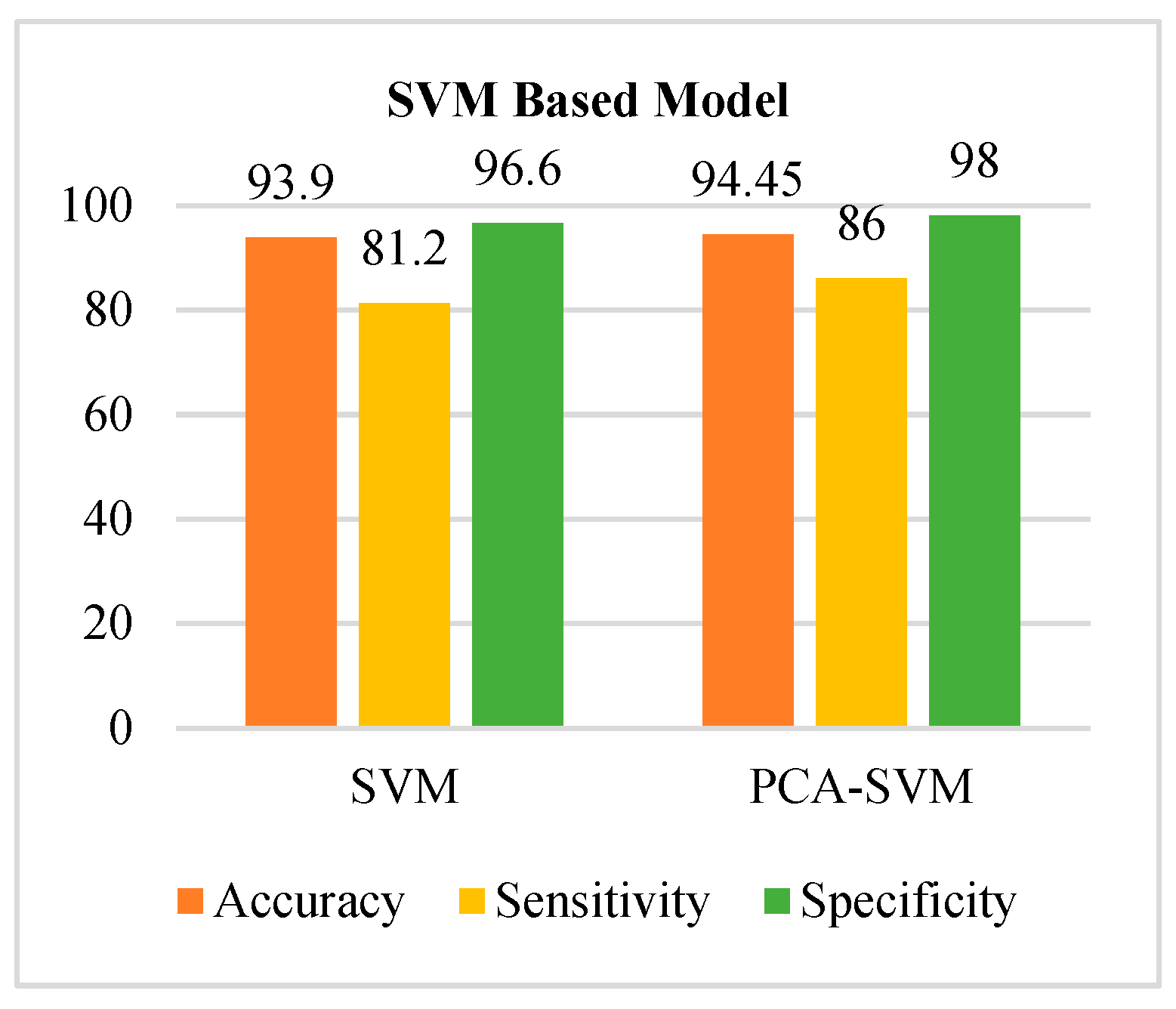 Engproc 59 00139 g005