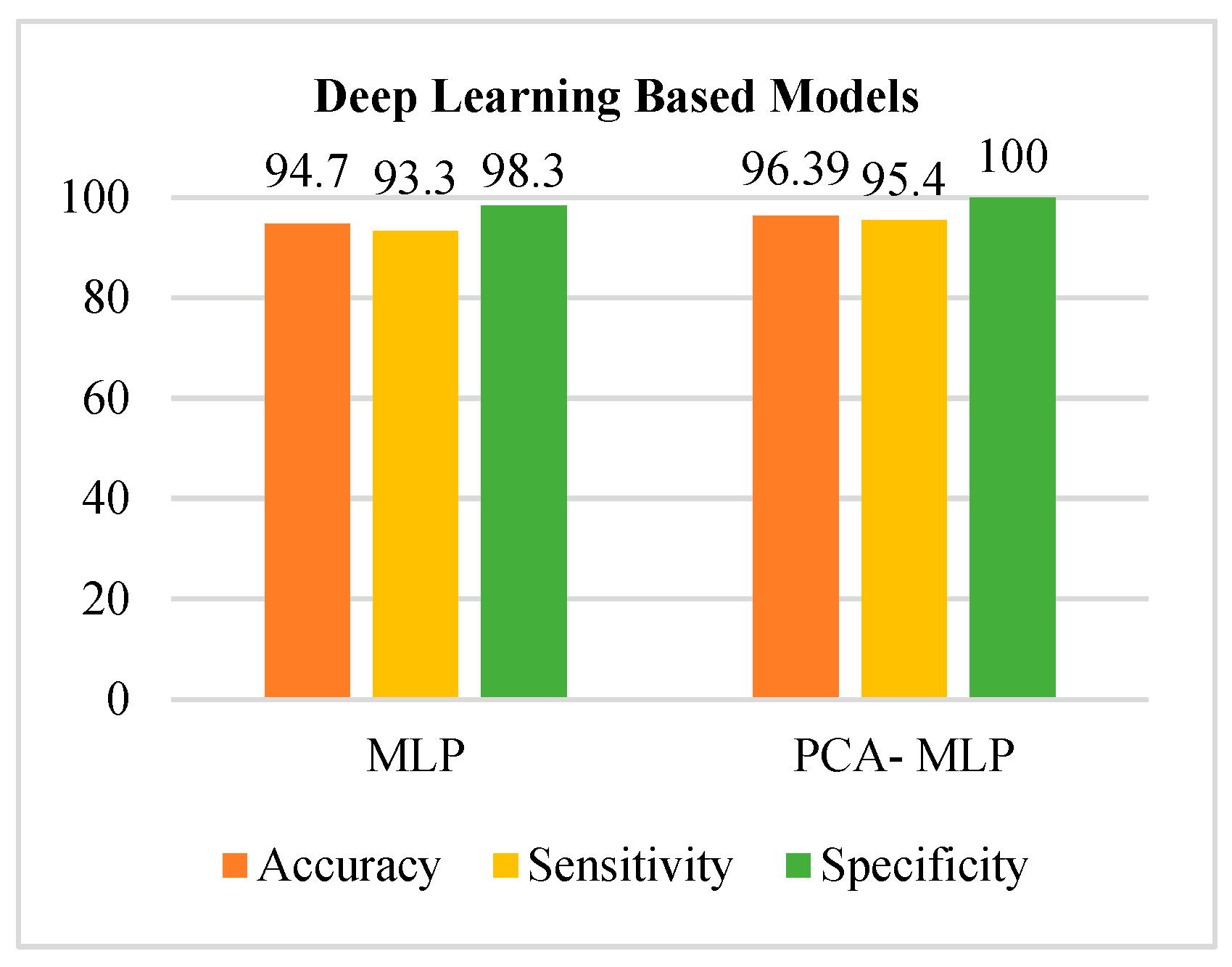 Engproc 59 00139 g006