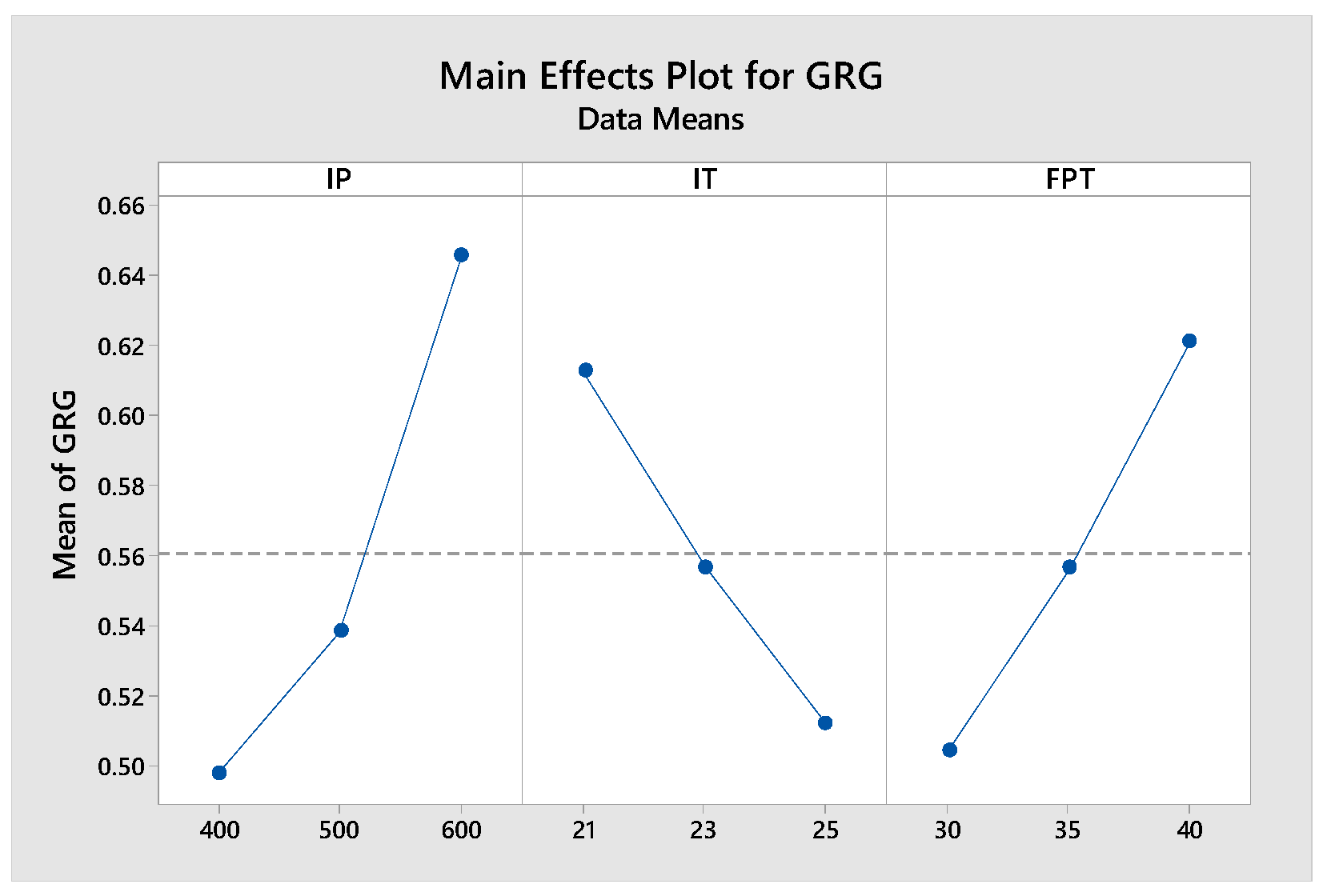 Engproc 59 00140 g005
