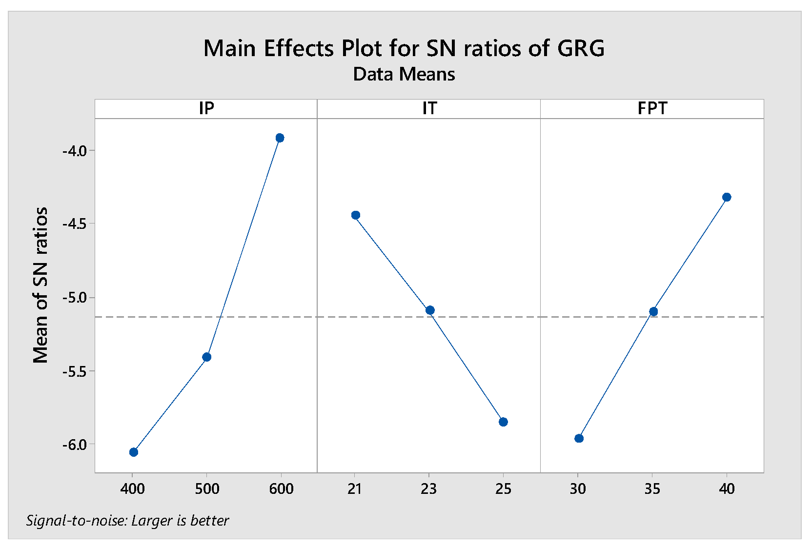Engproc 59 00140 g006