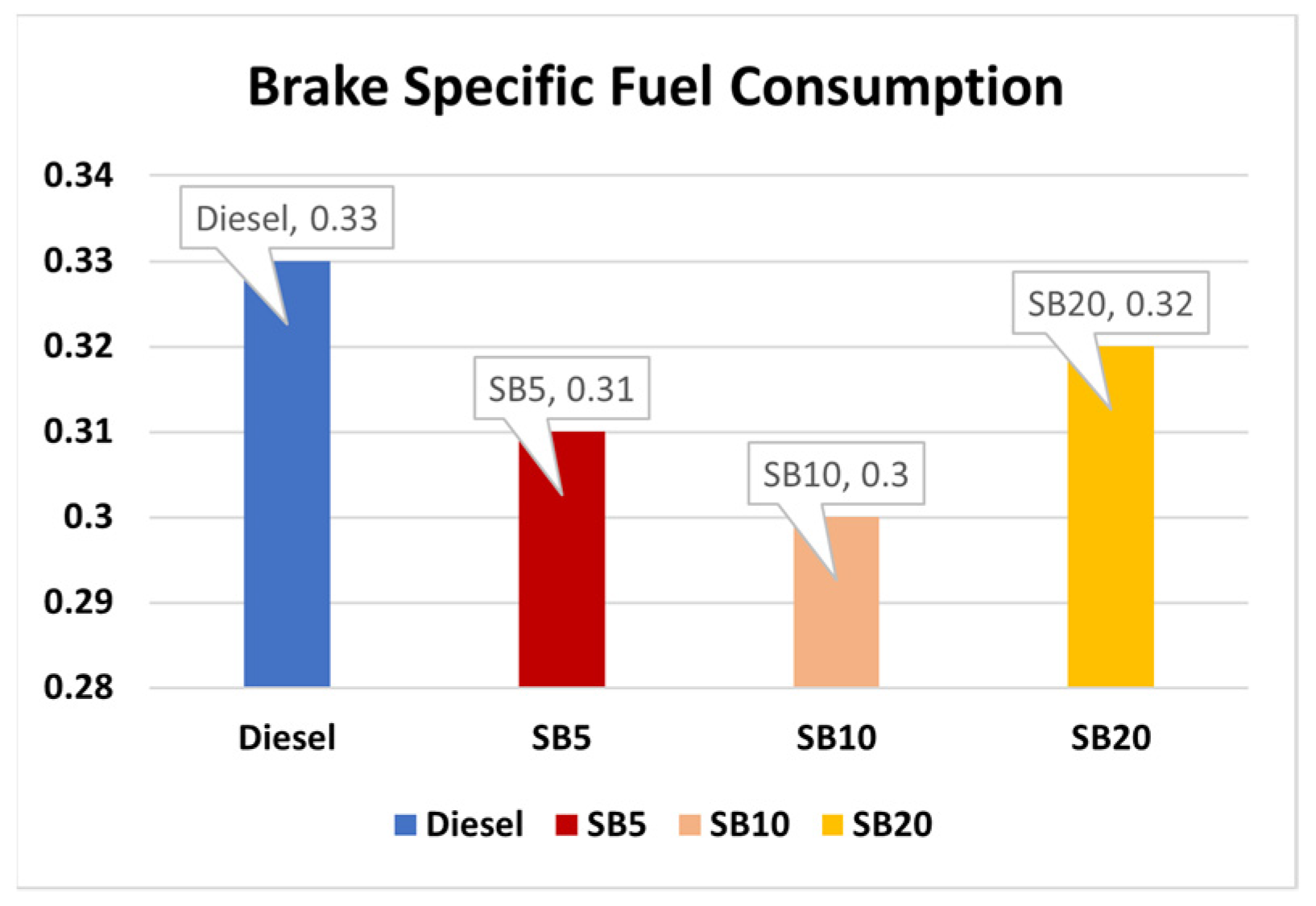 Engproc 59 00140 g012