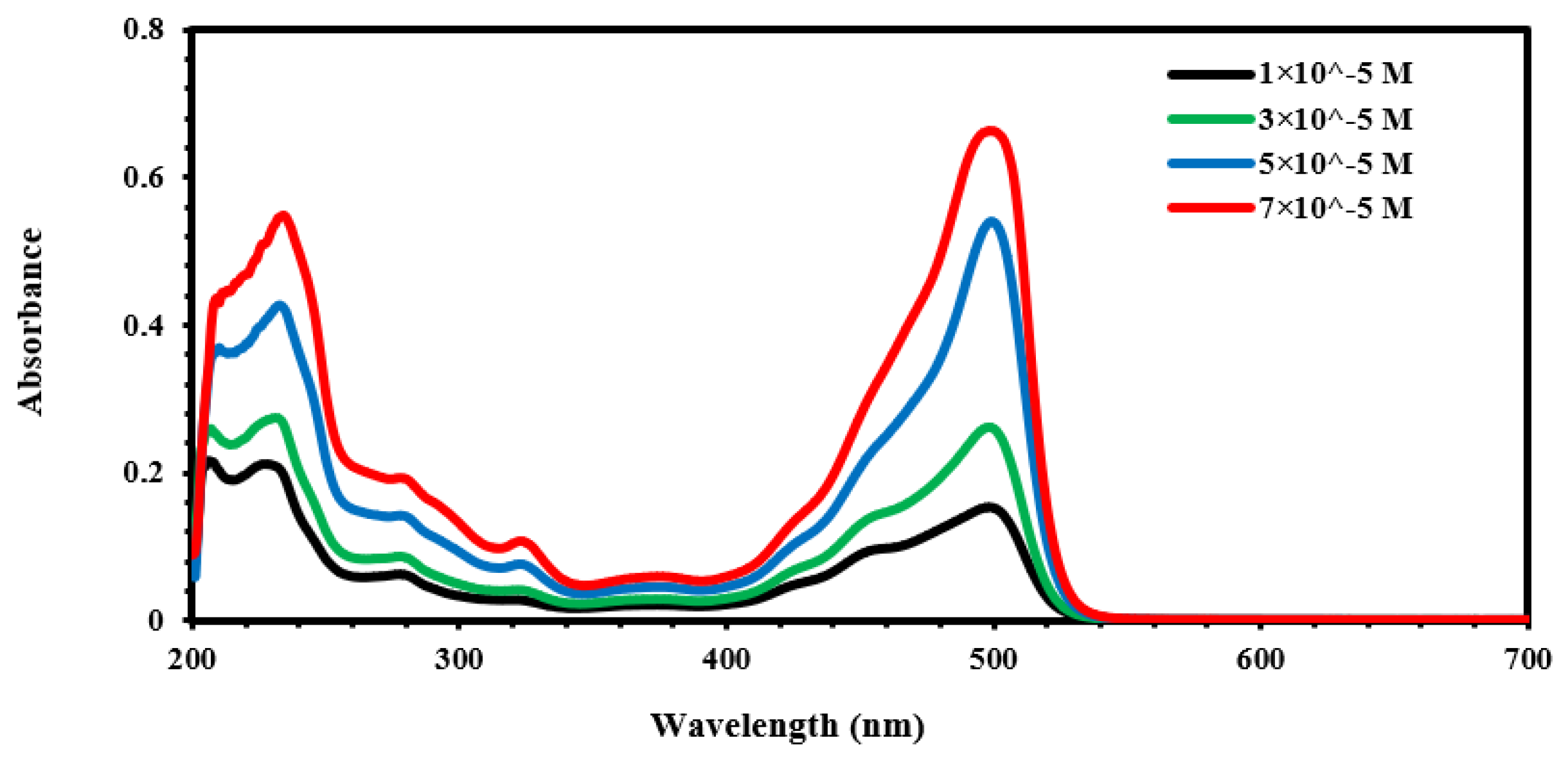 Engproc 59 00141 g004