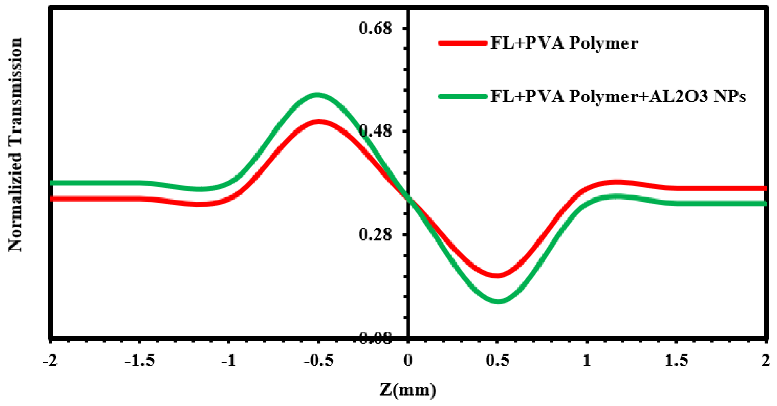 Engproc 59 00141 g009