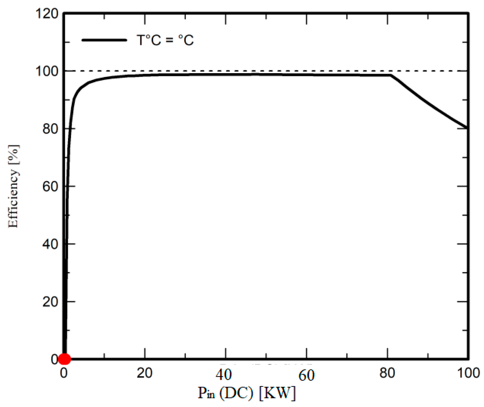 Engproc 59 00142 g004