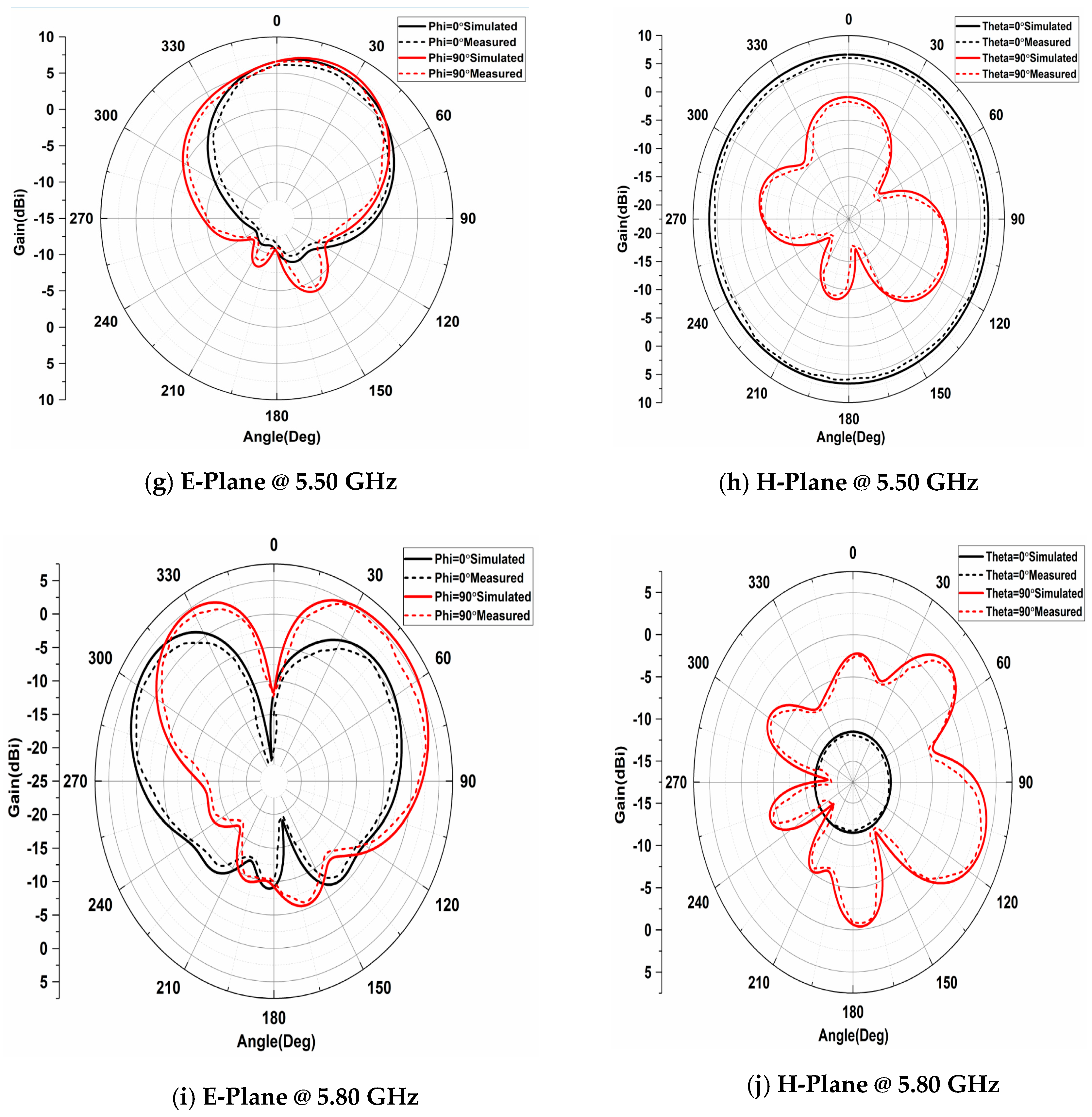 Engproc 59 00143 g007b