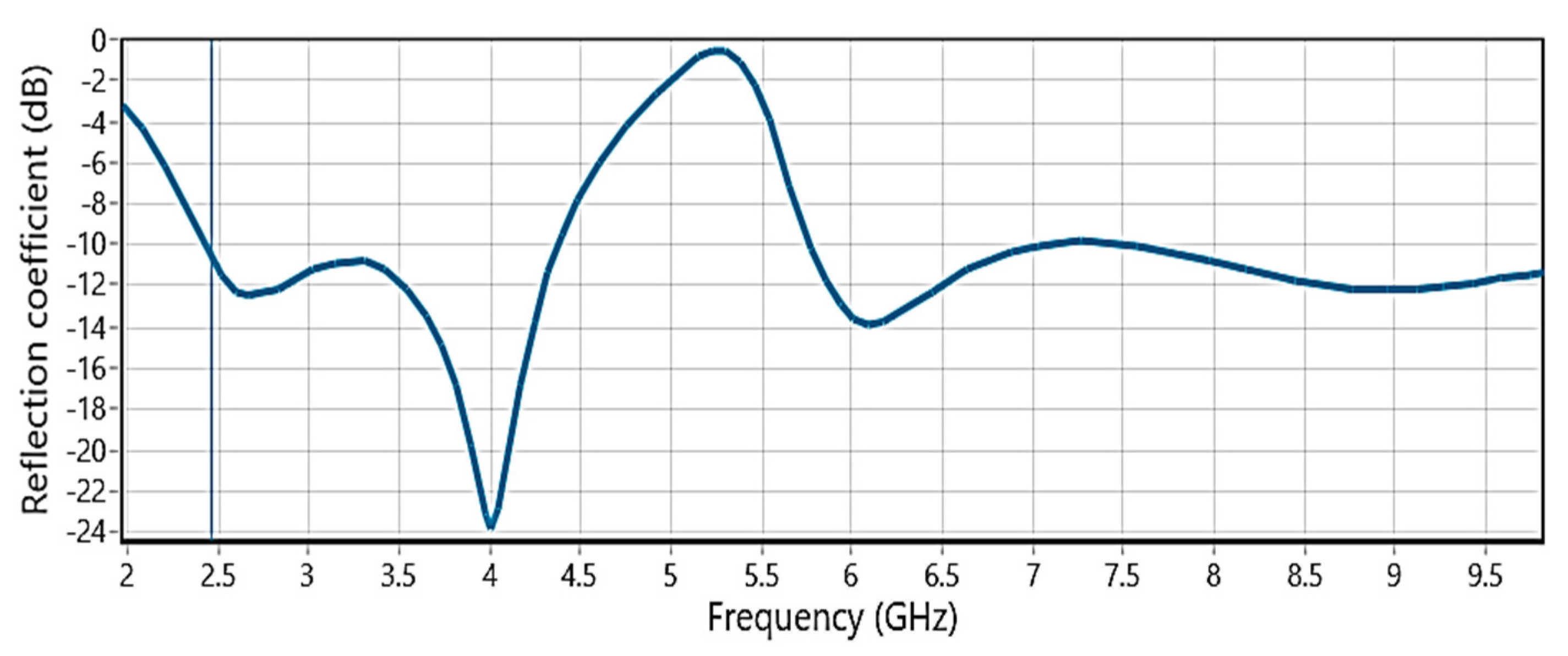 Engproc 59 00145 g004