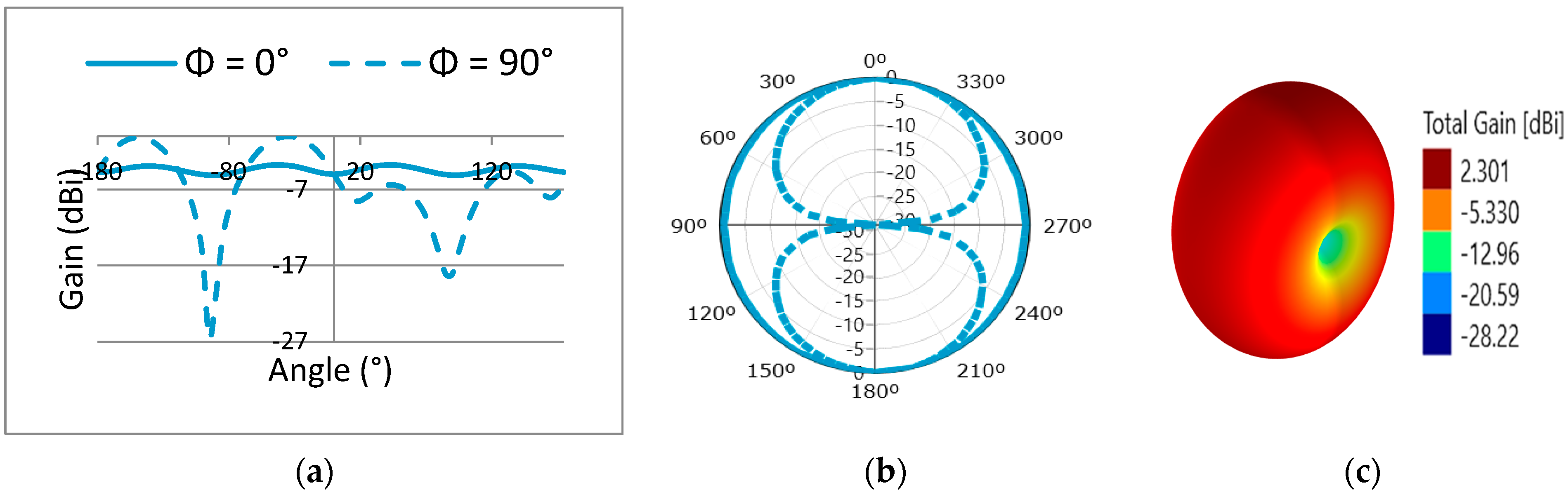 Engproc 59 00147 g006