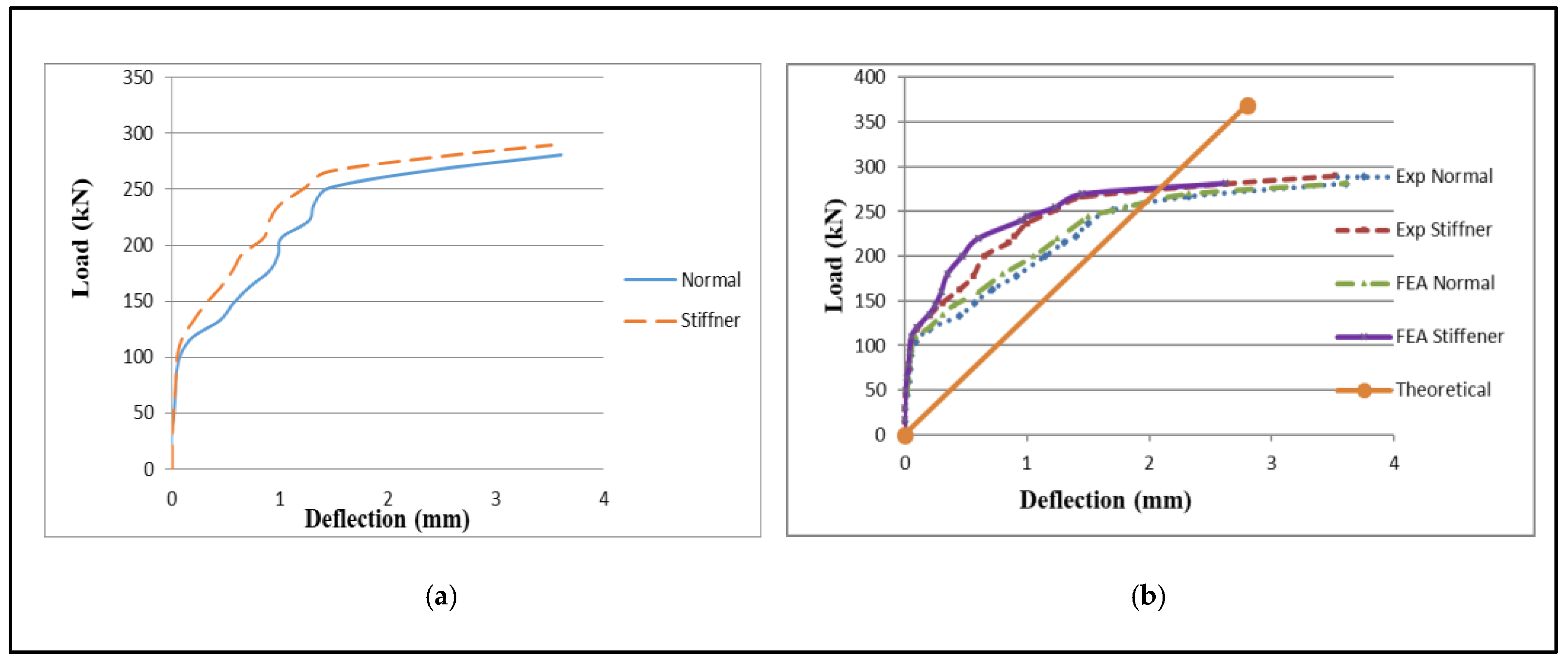 Engproc 59 00148 g009