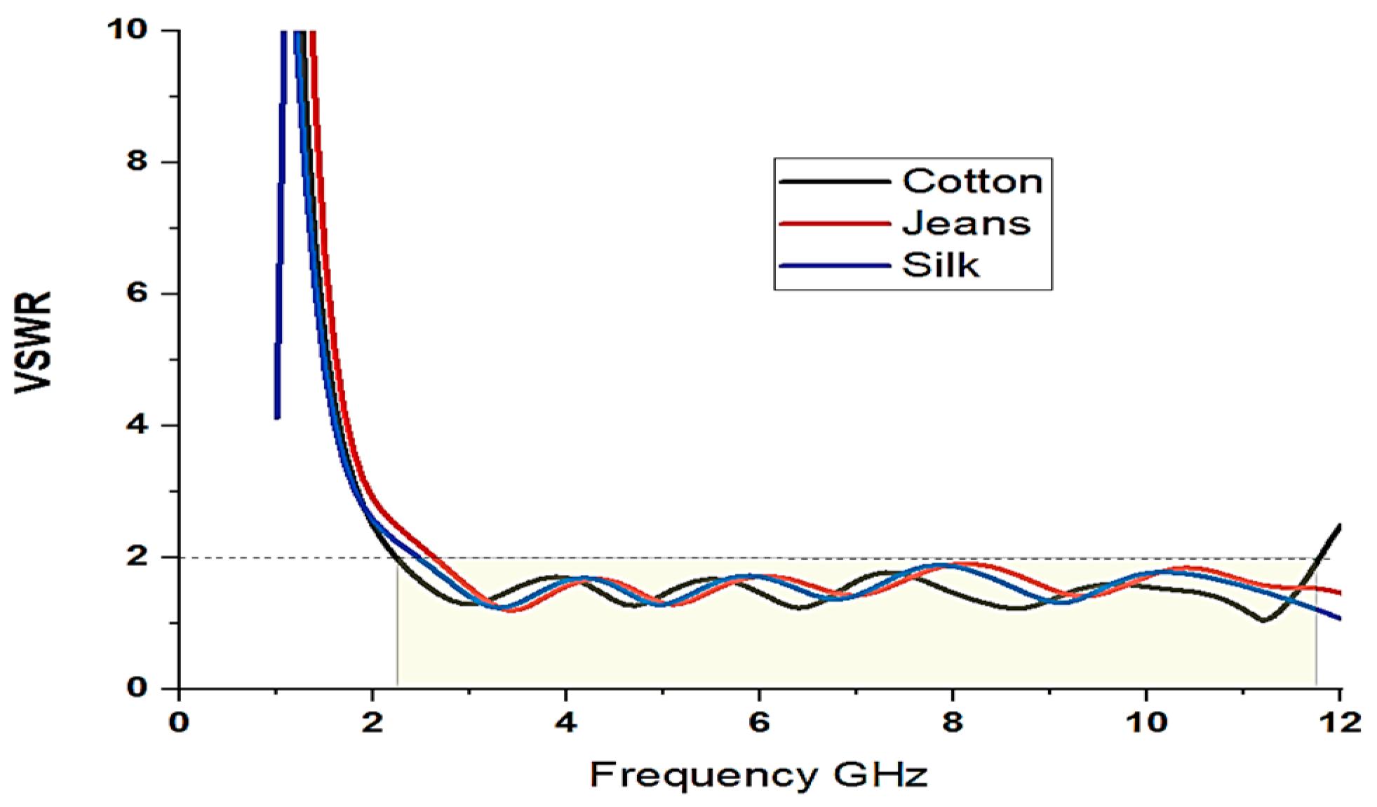 Engproc 59 00149 g003
