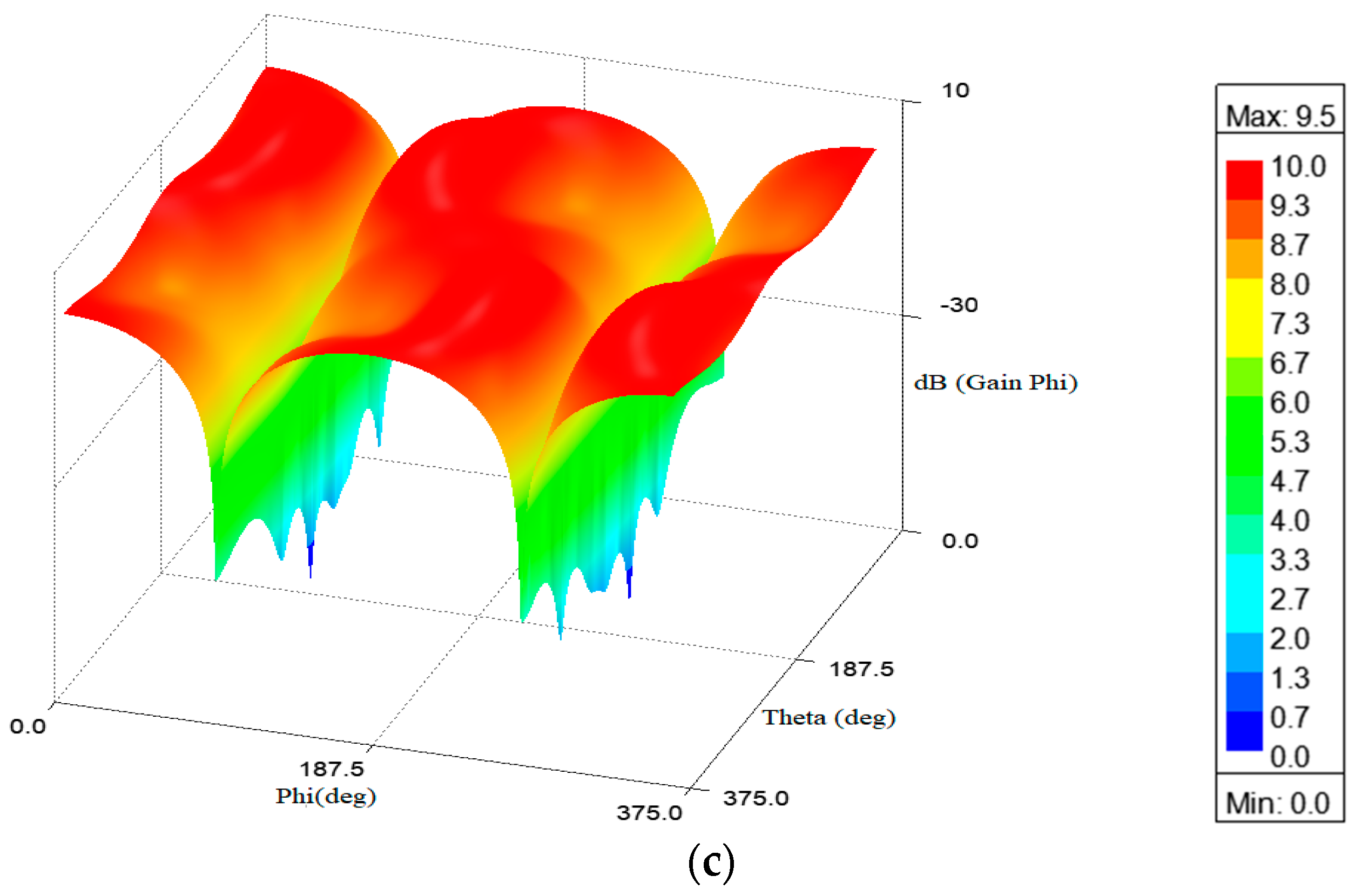 Engproc 59 00149 g004b