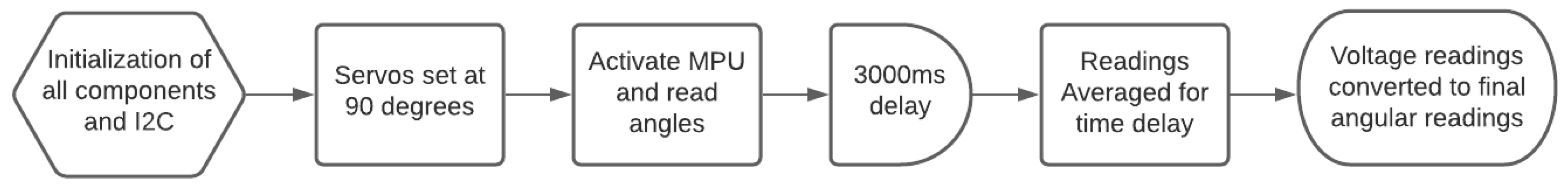 Engproc 59 00150 g004