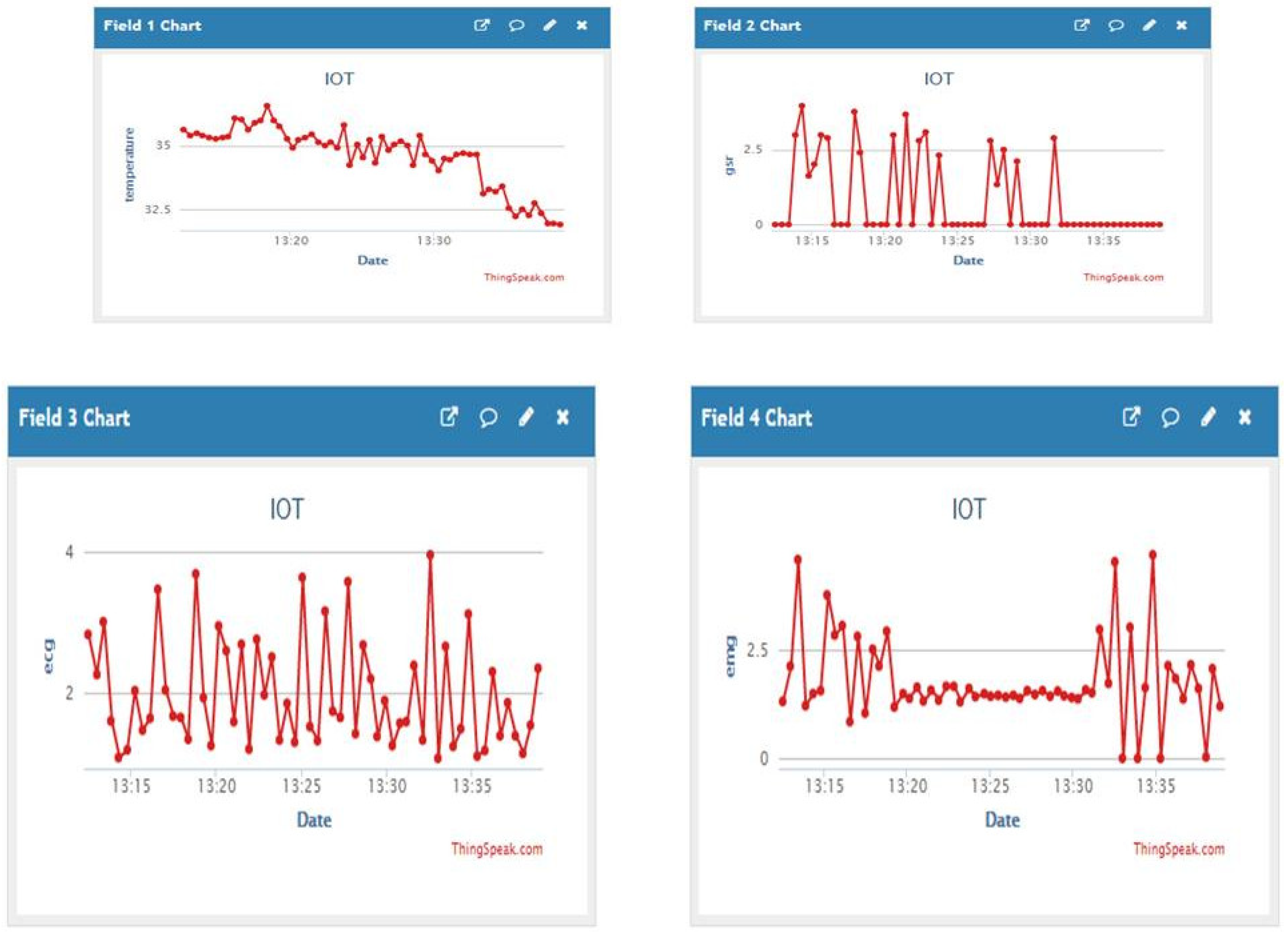 Engproc 59 00153 g005a