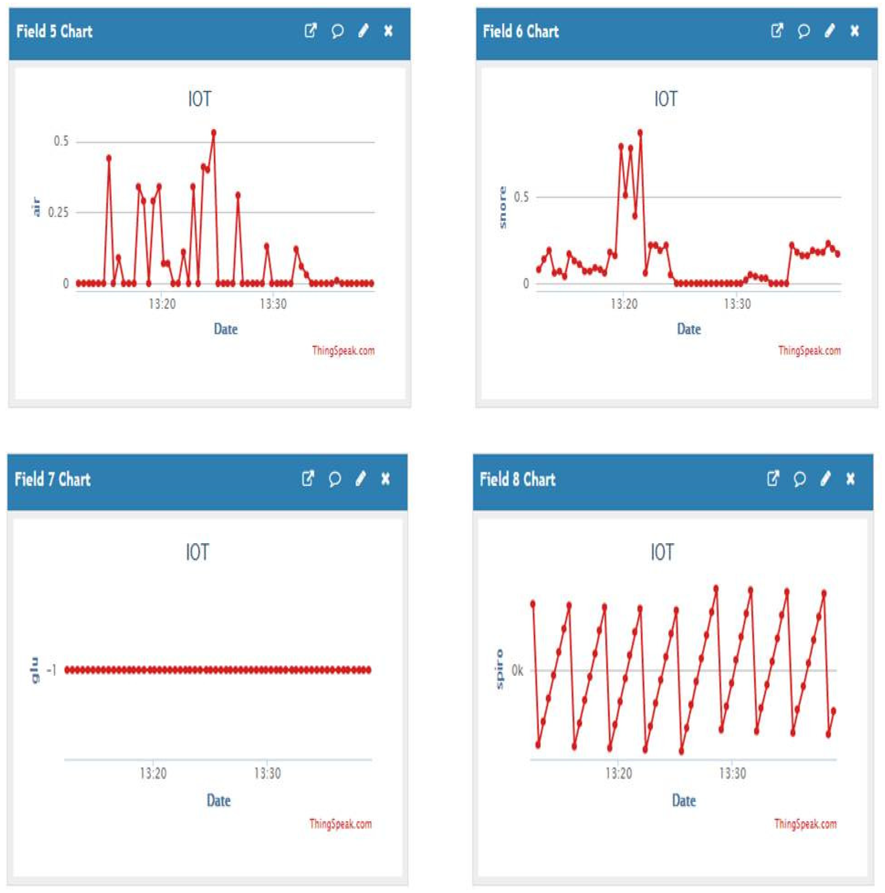 Engproc 59 00153 g005b