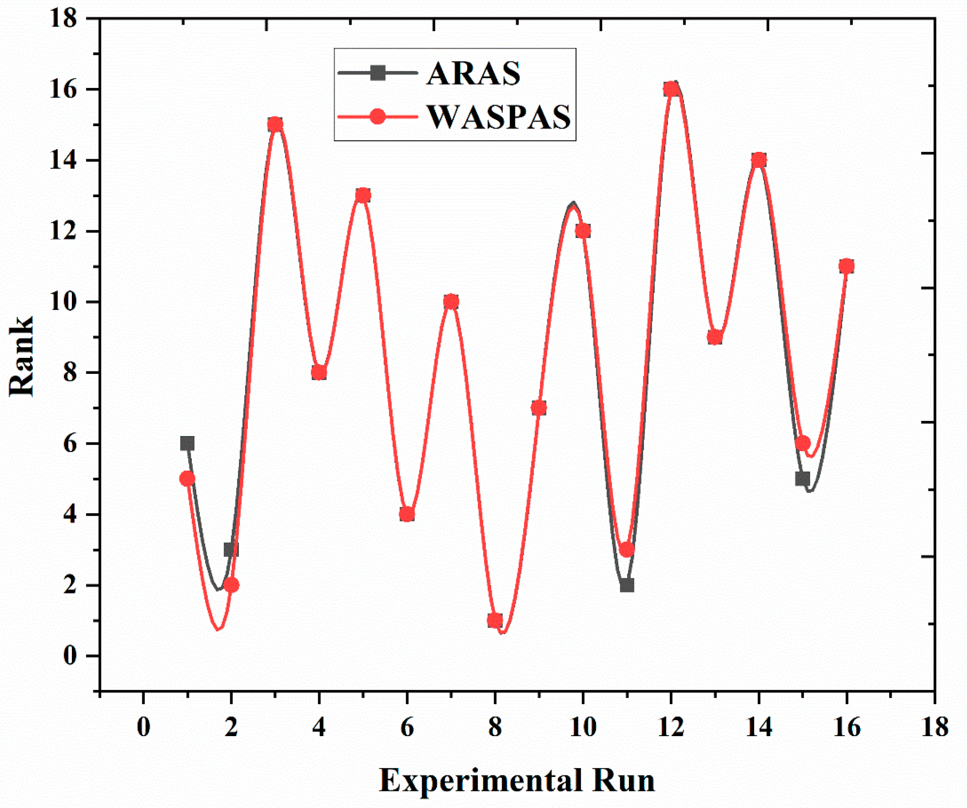Engproc 59 00156 g005