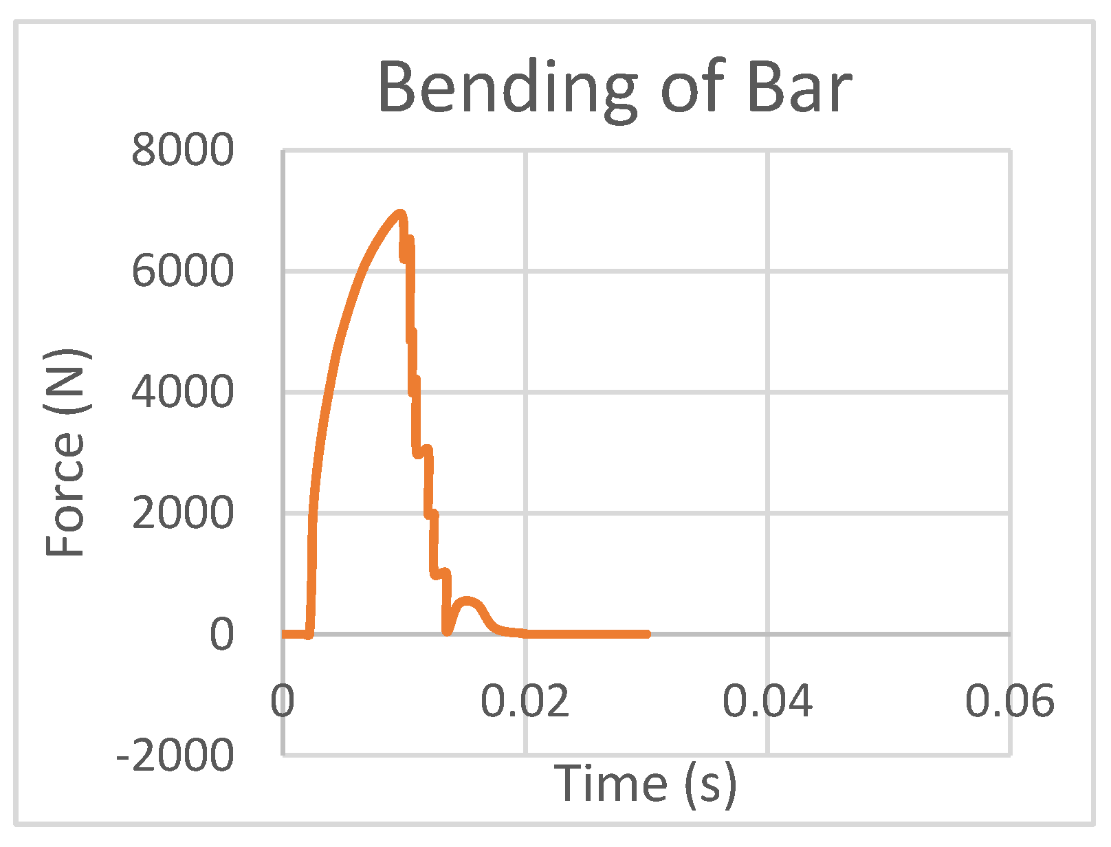 Engproc 59 00157 g007 Engproc 59 00157 g007