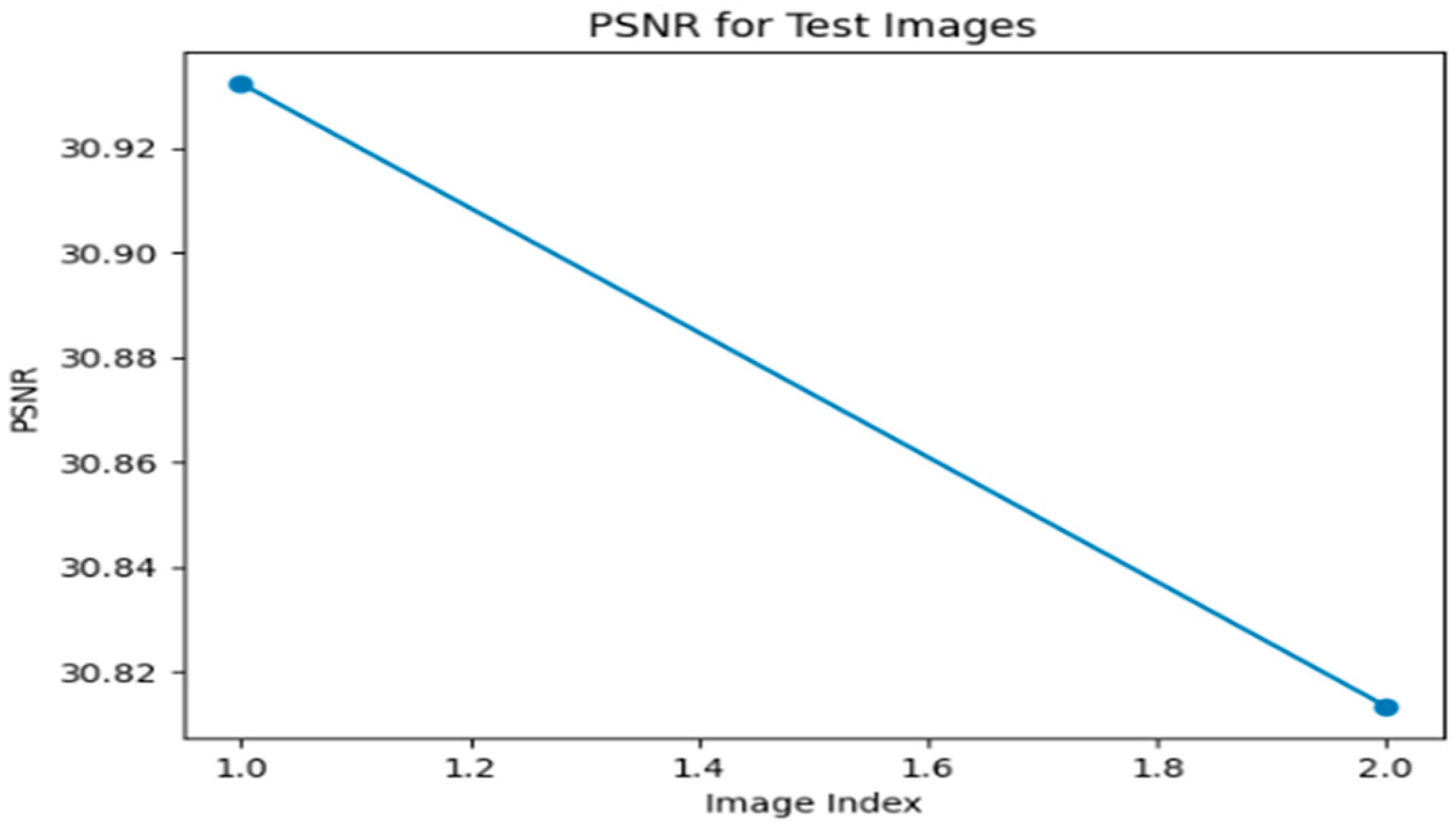 Engproc 59 00158 g005