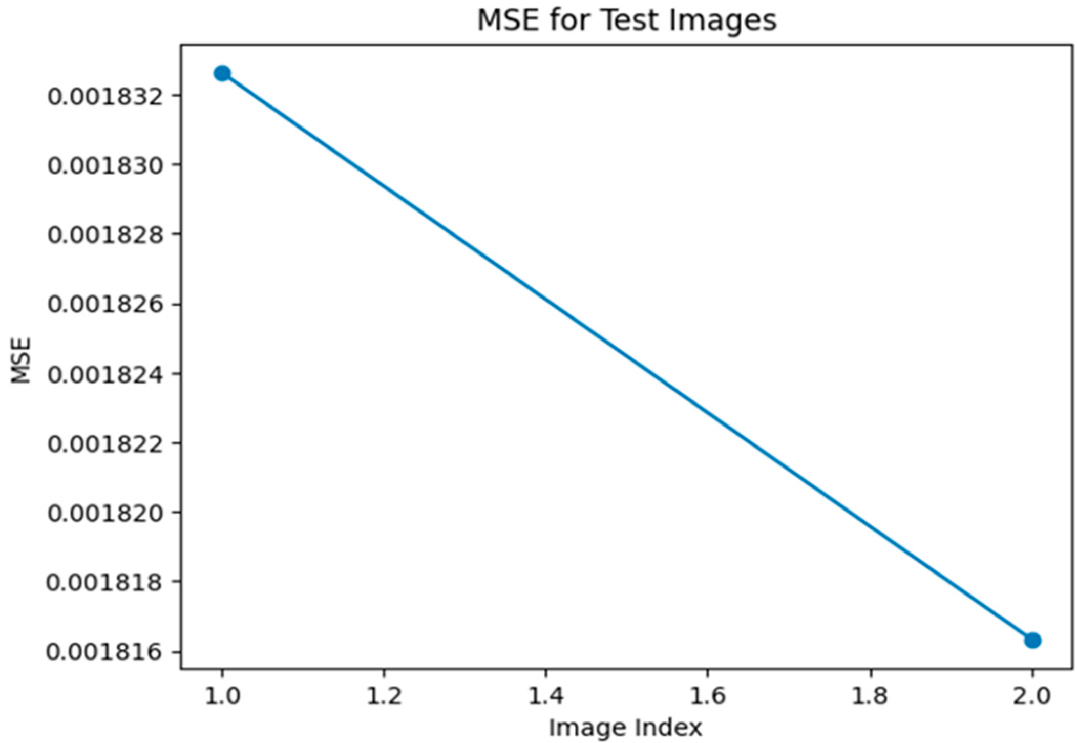 Engproc 59 00158 g007