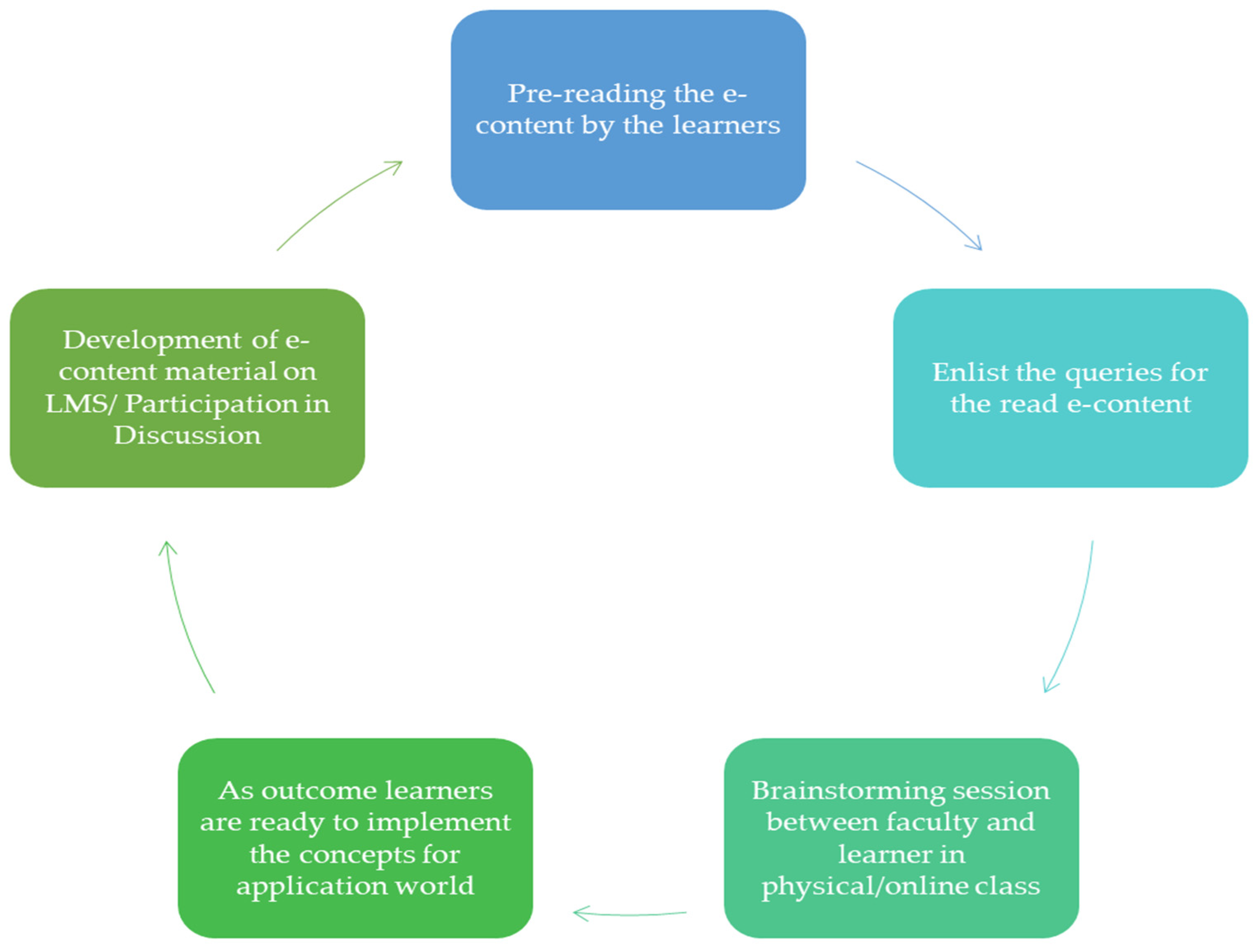 Engproc 59 00161 g001