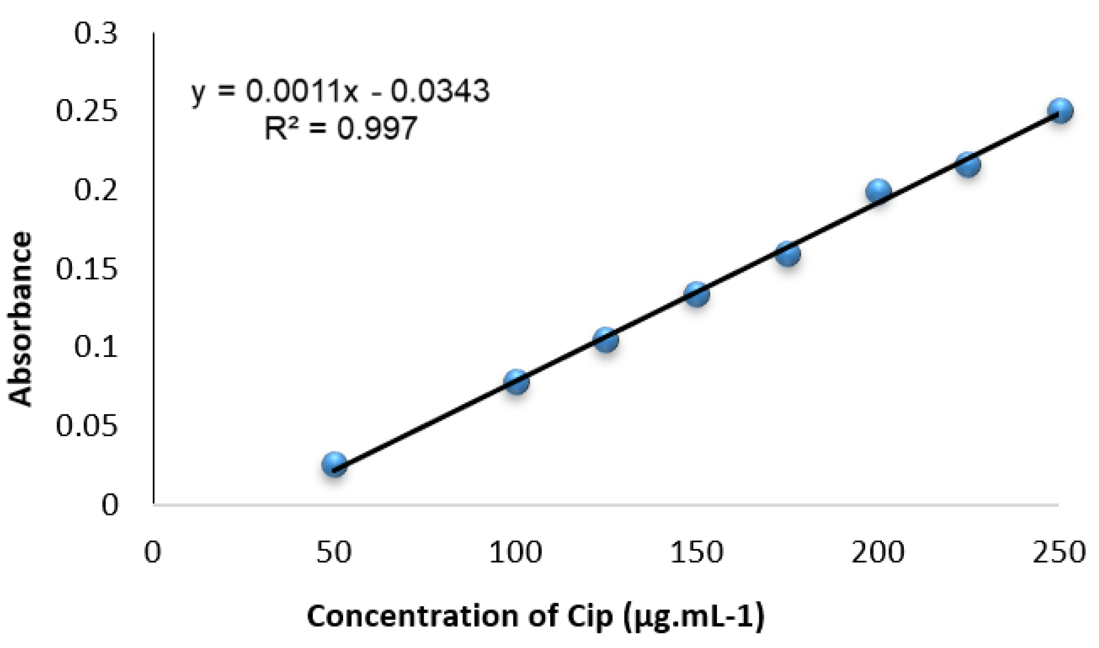 Engproc 59 00164 g007