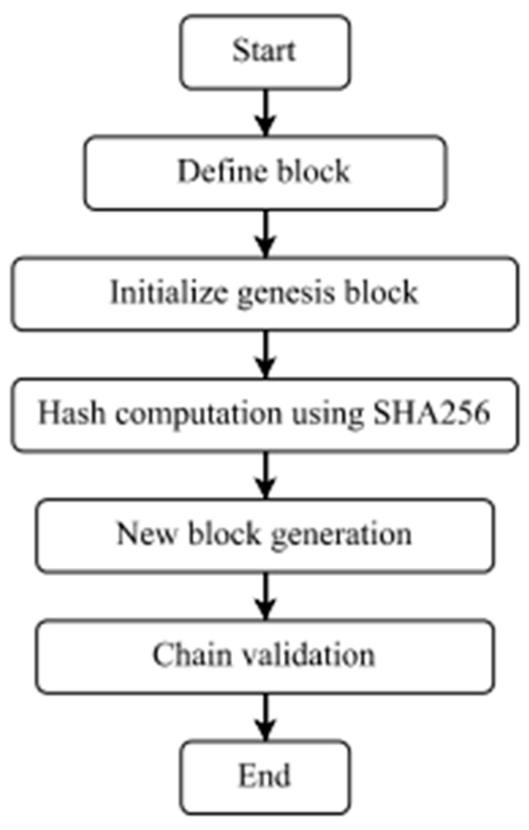 Engproc 59 00165 g001