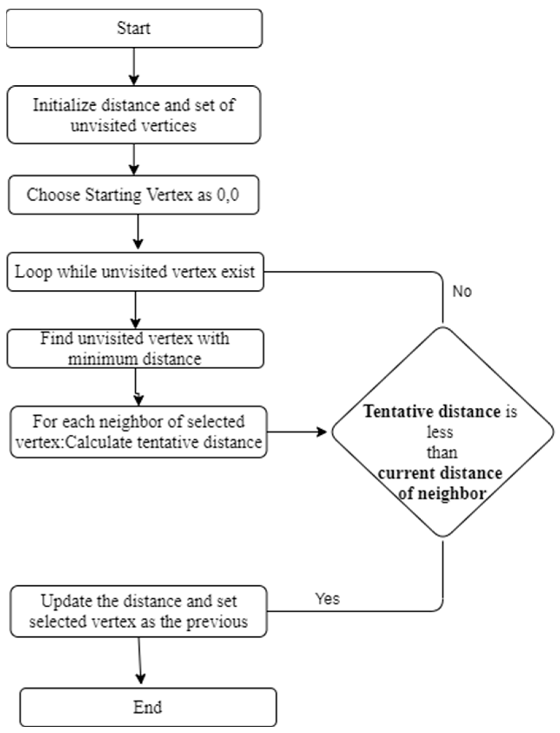 Engproc 59 00165 g007