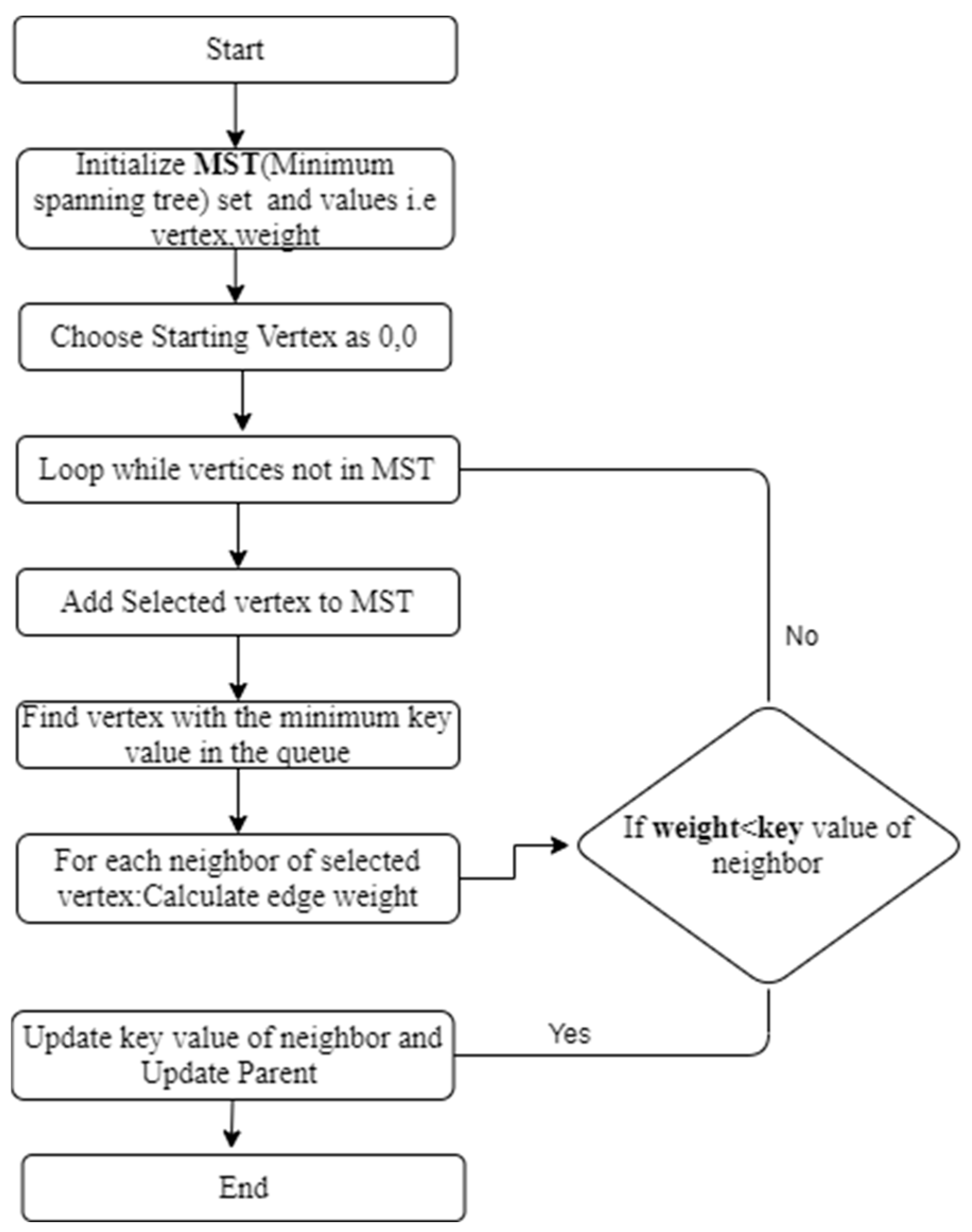 Engproc 59 00165 g008