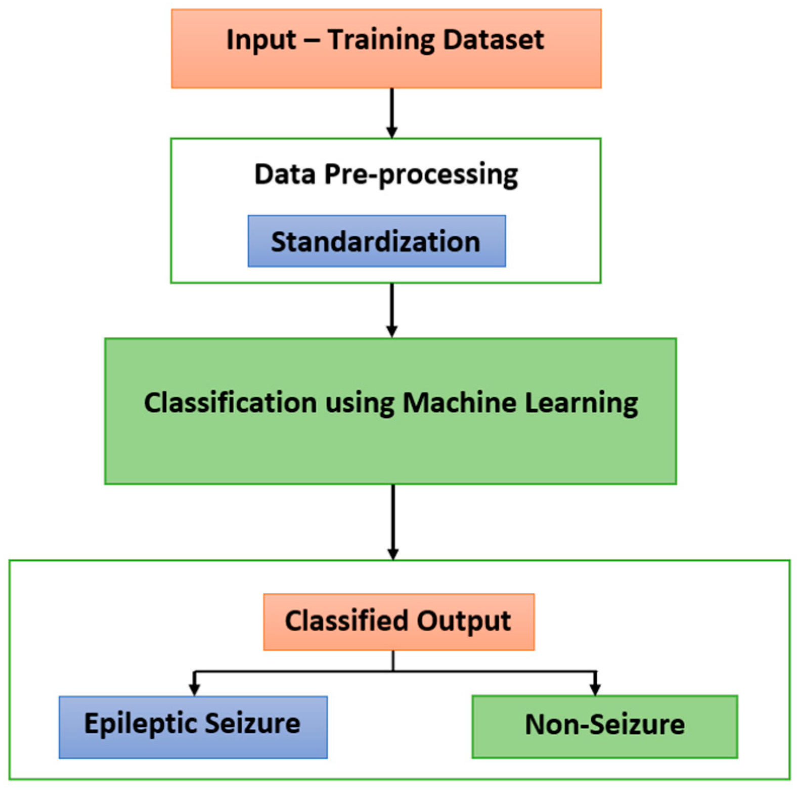 Engproc 59 00166 g002