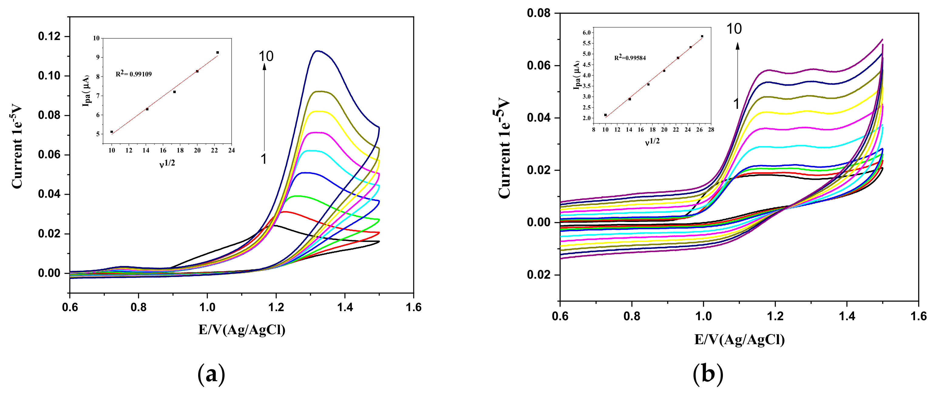 Engproc 59 00171 g003
