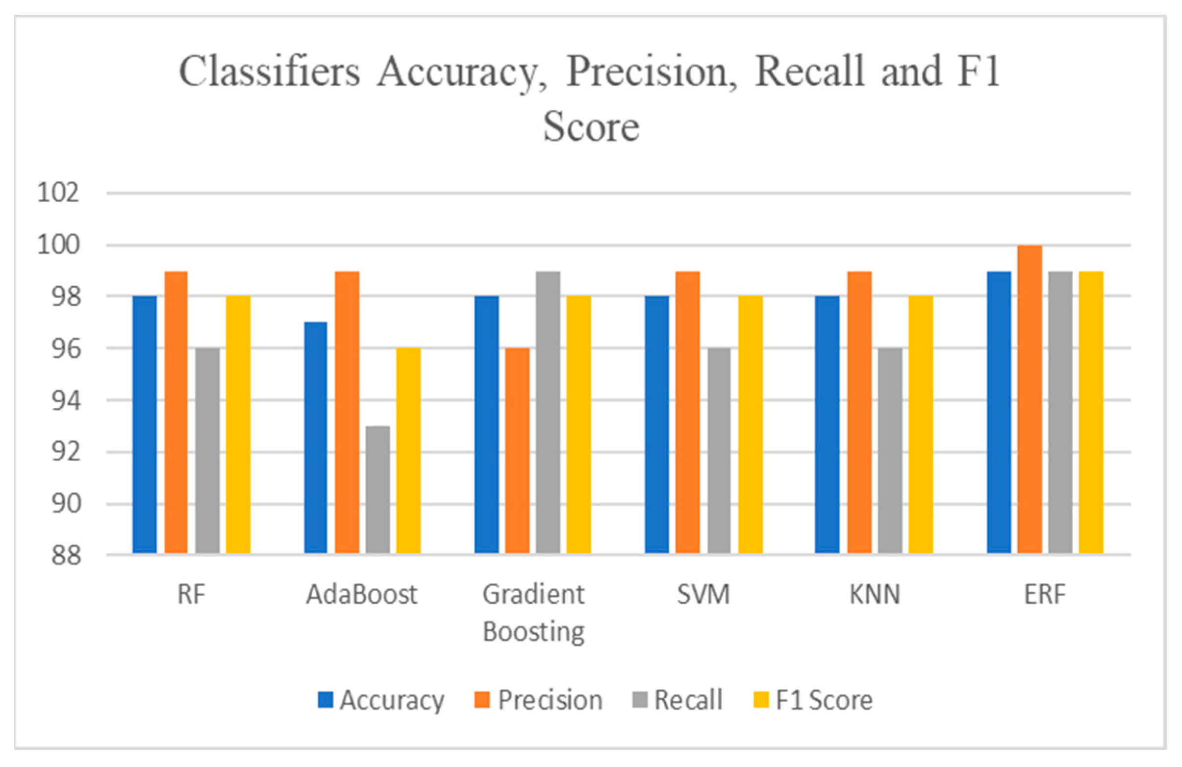 Engproc 59 00172 g004