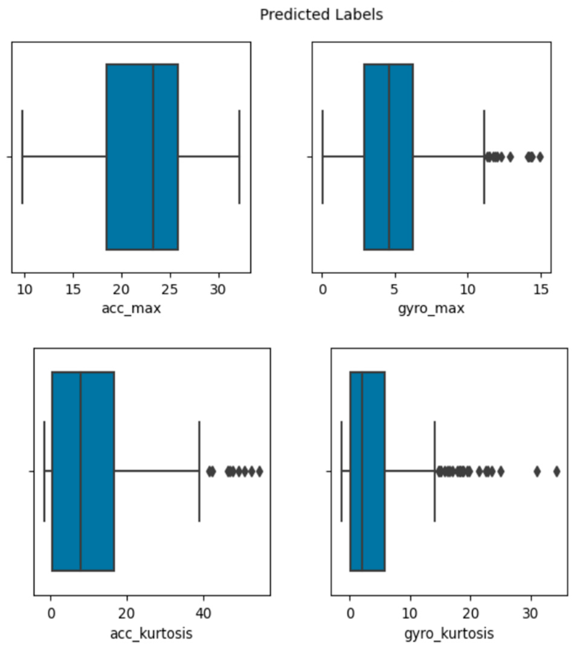 Engproc 59 00172 g005