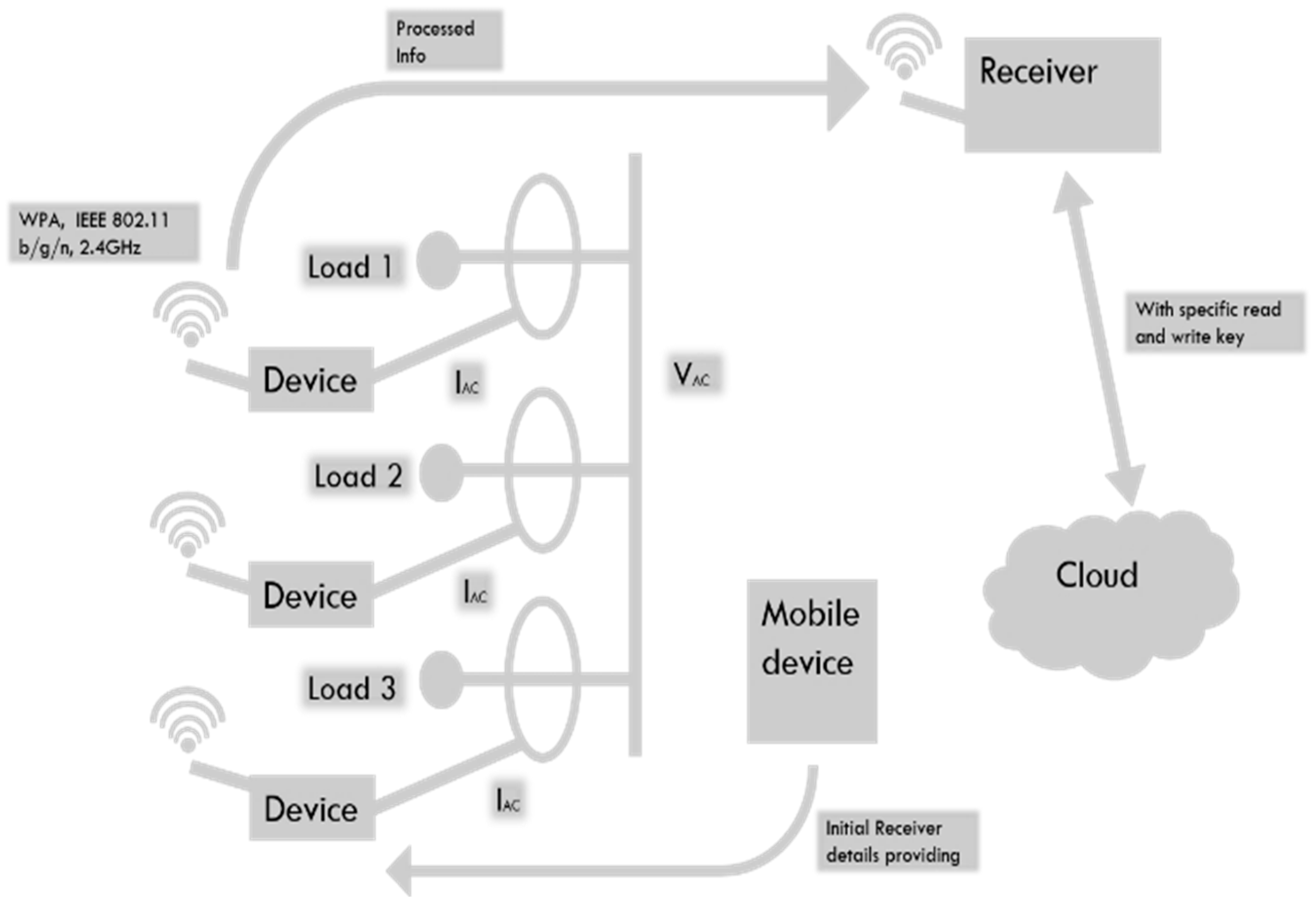 Engproc 59 00174 g002