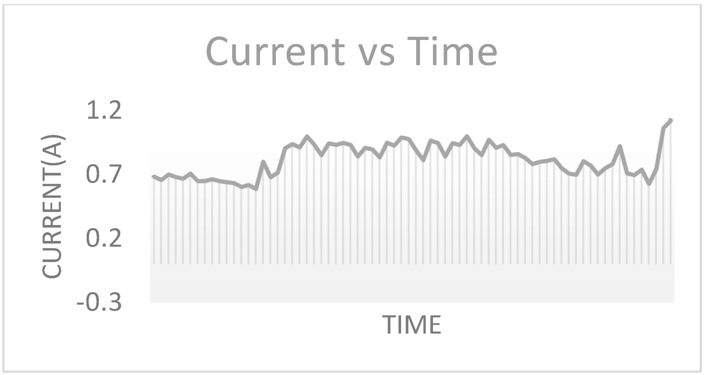 Engproc 59 00174 g006