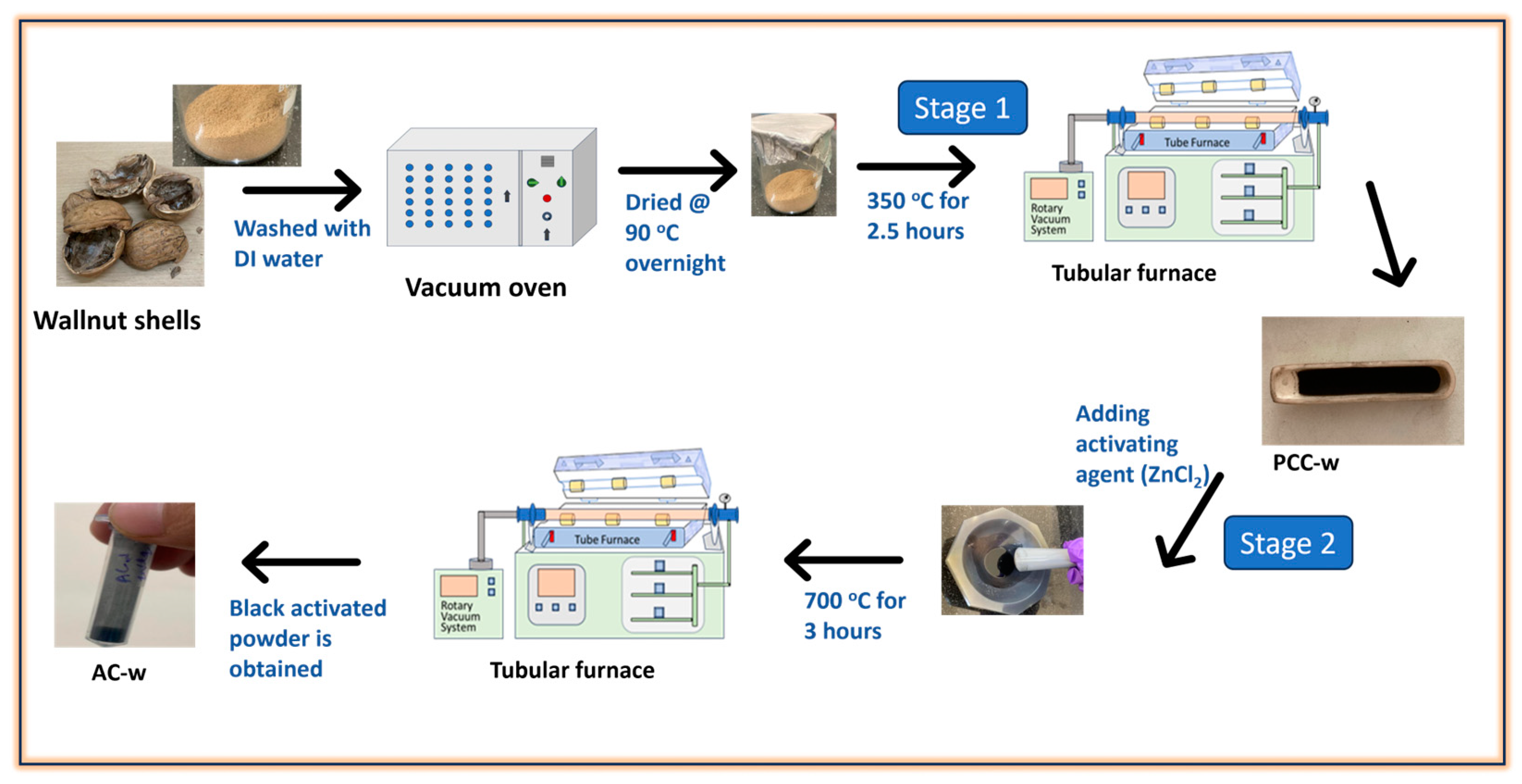 Engproc 59 00175 g001