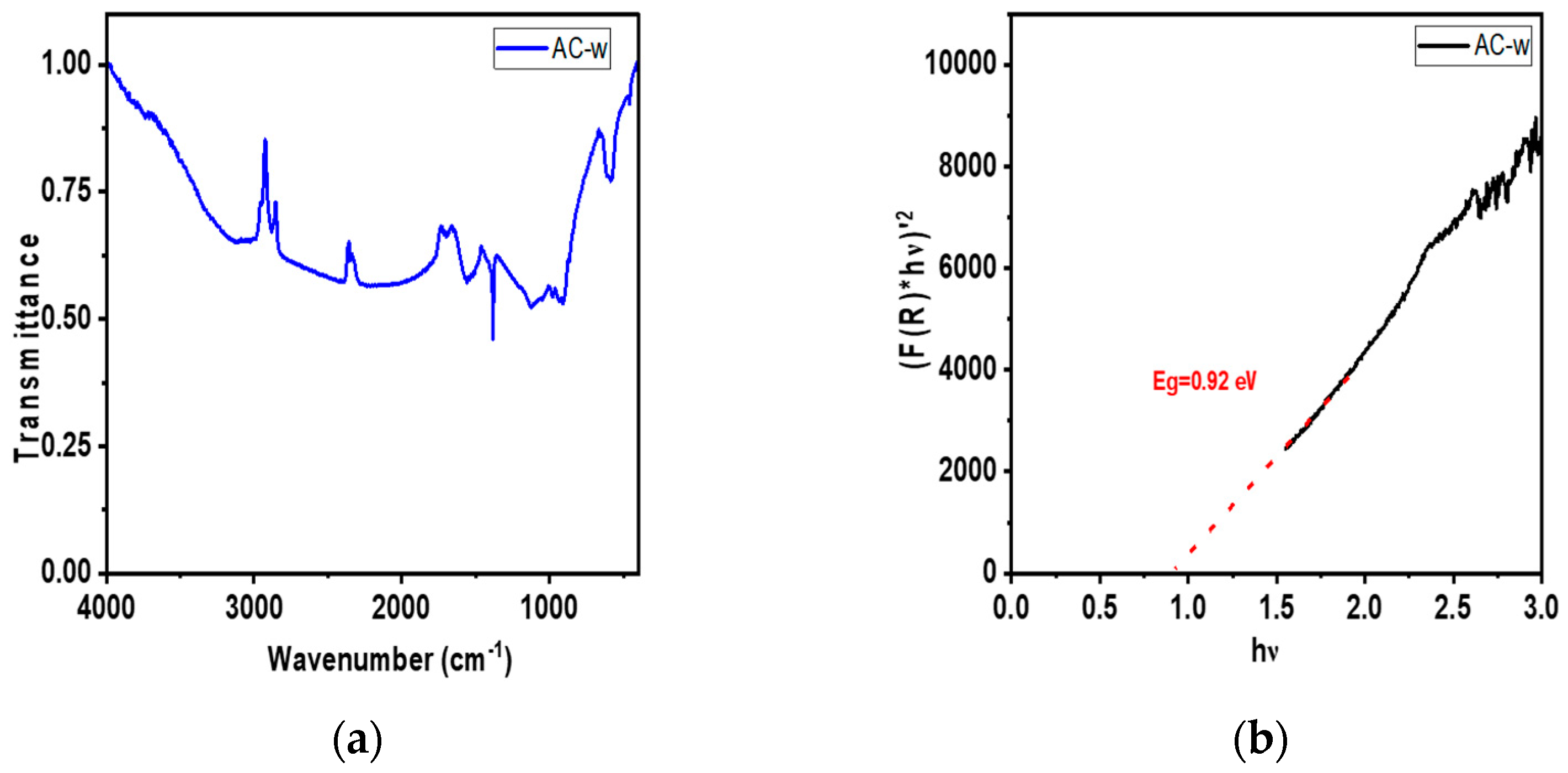 Engproc 59 00175 g004