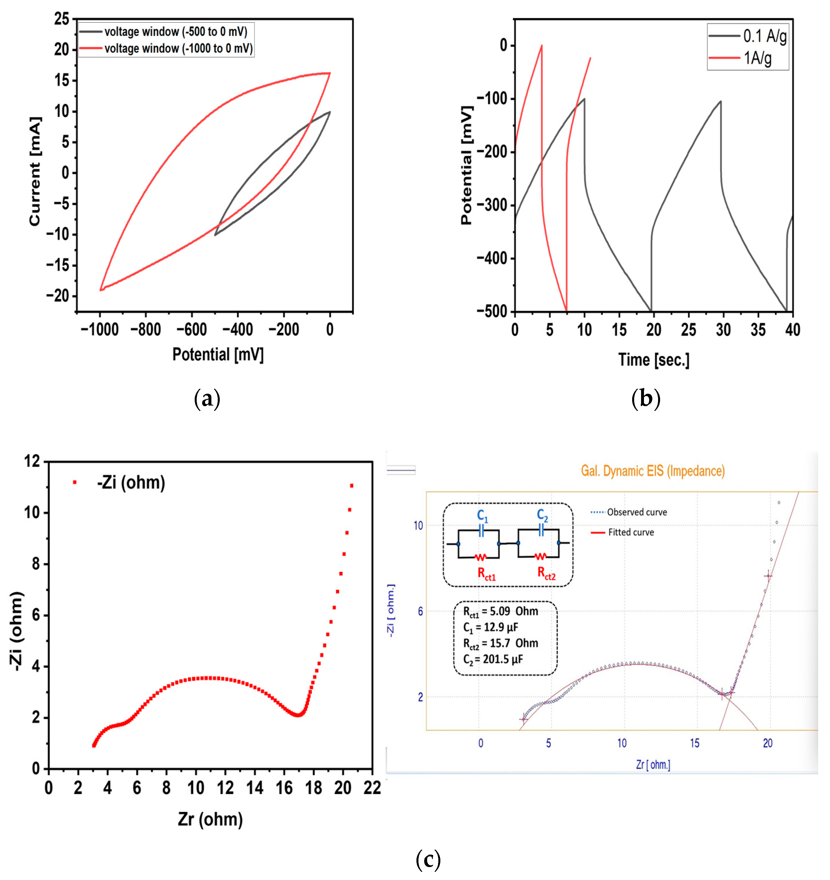 Engproc 59 00175 g005