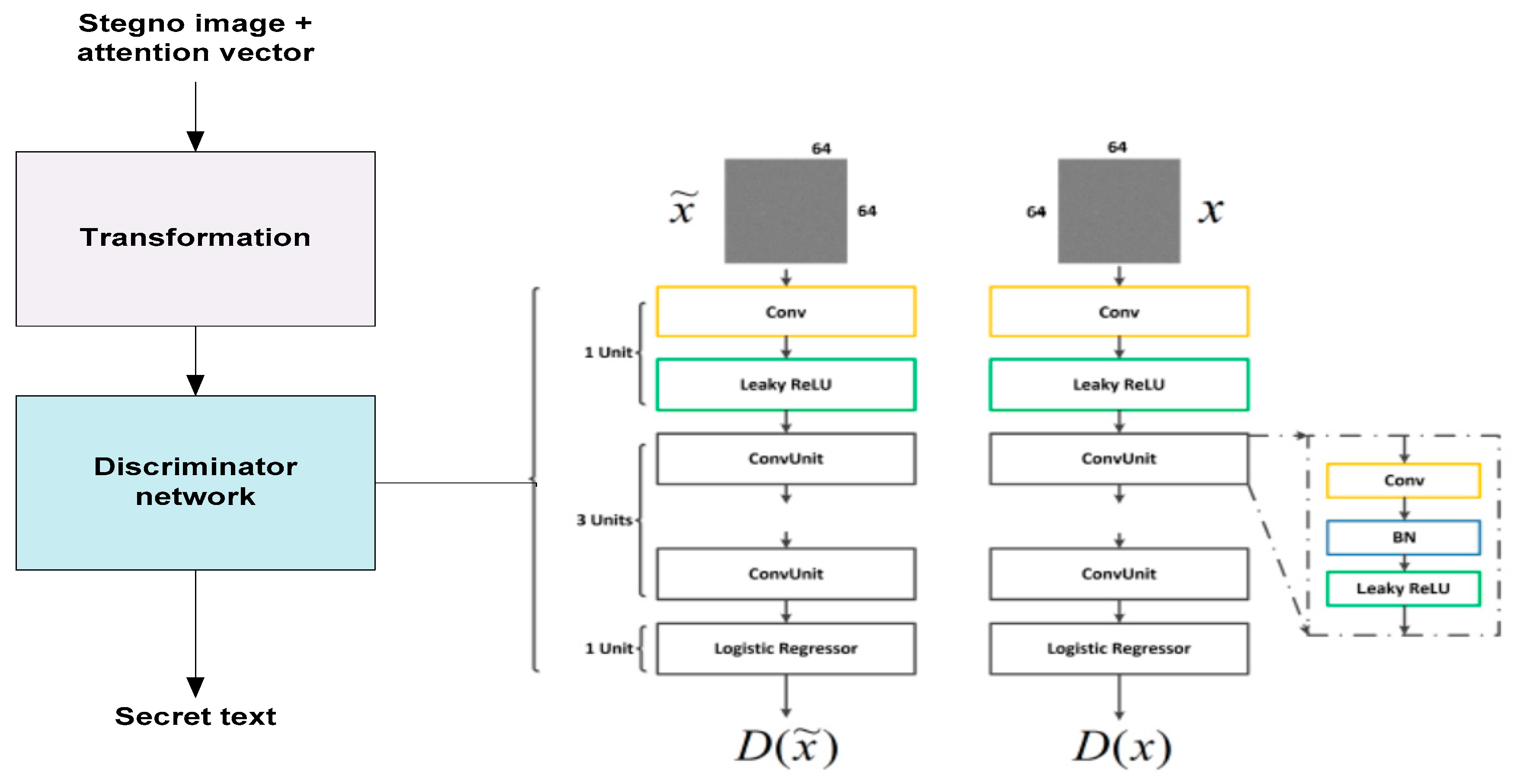 Deep Learning-Based Coverless Image Steganography on Medical Images ...