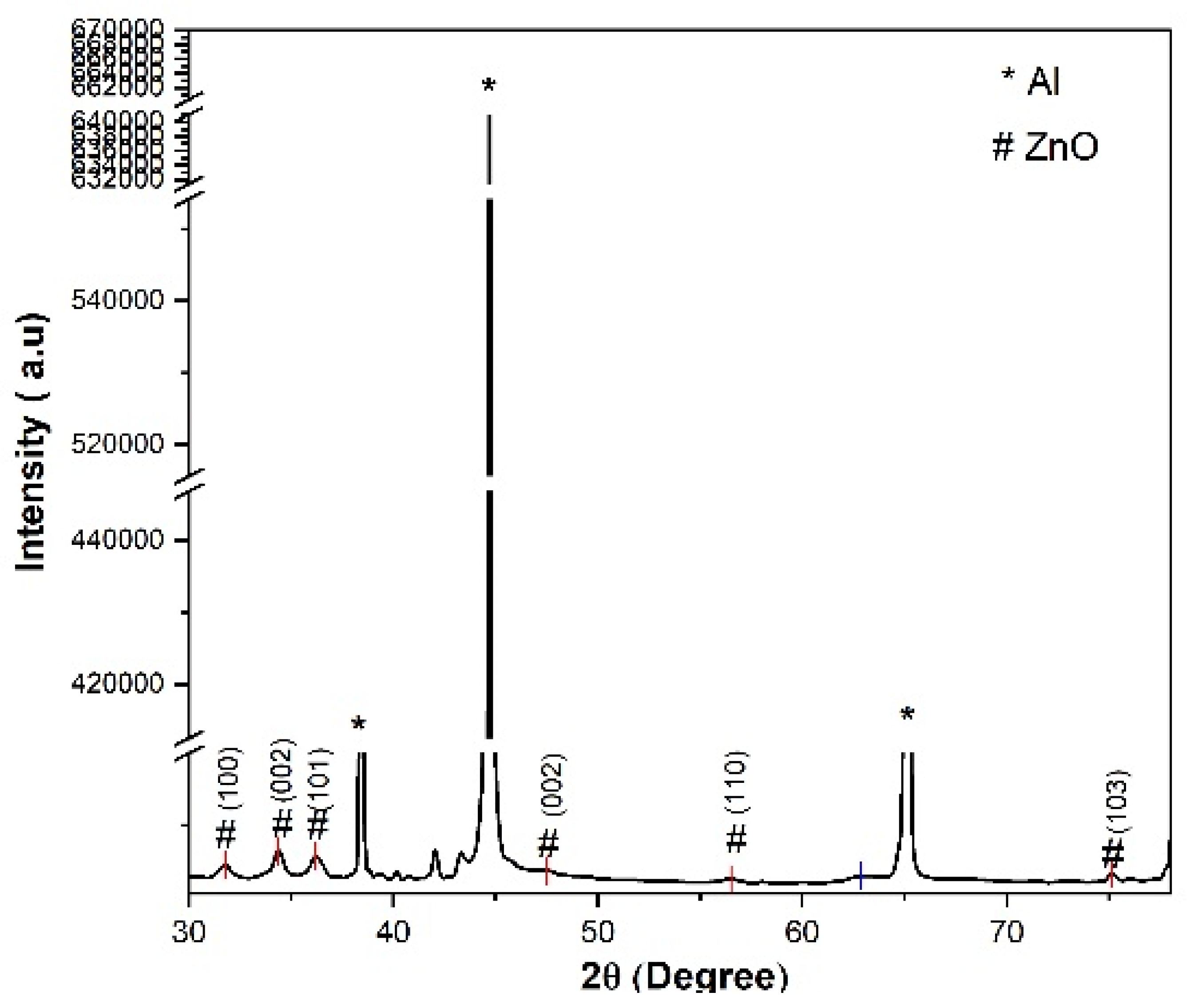 Engproc 59 00177 g005