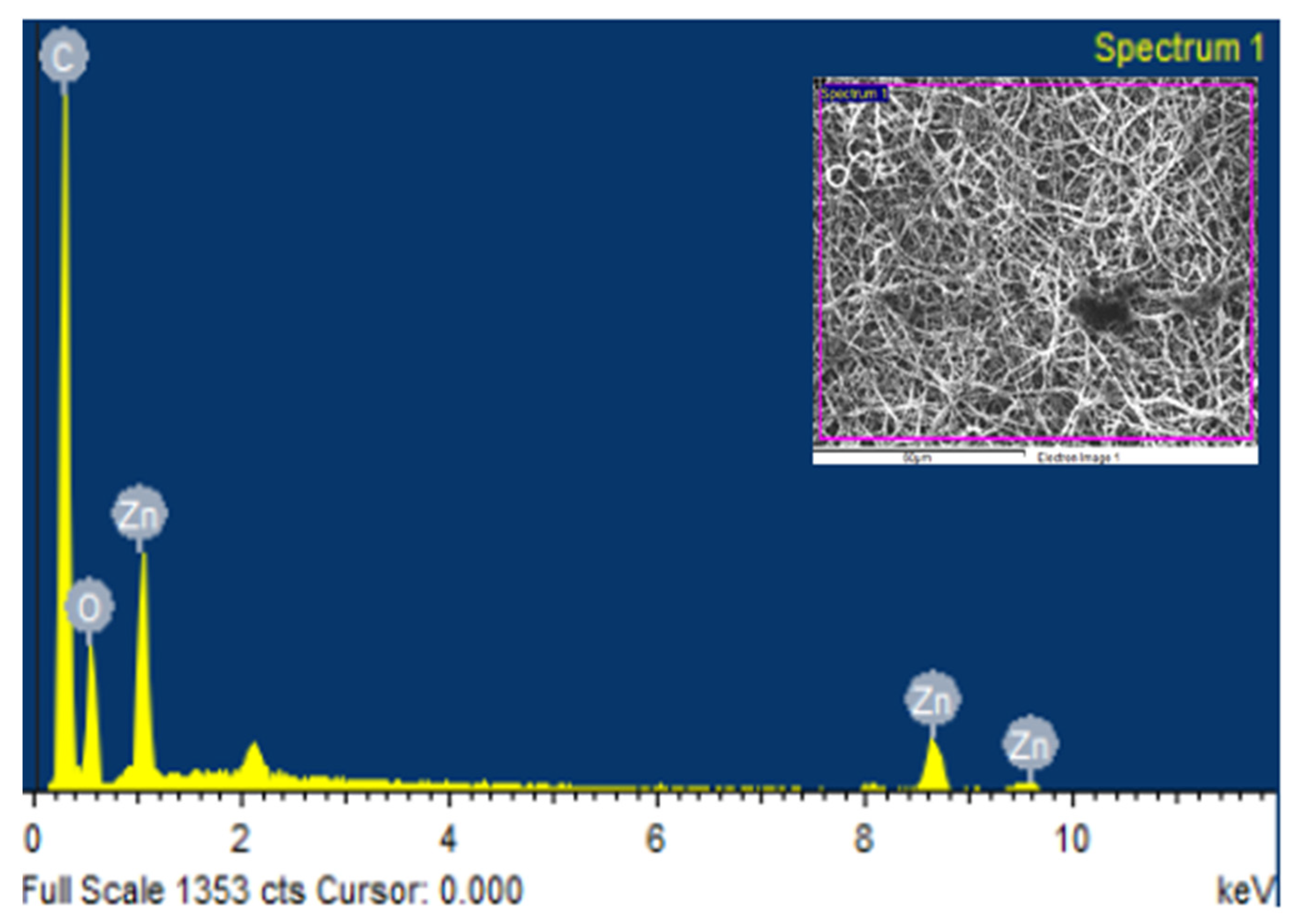 Engproc 59 00177 g006