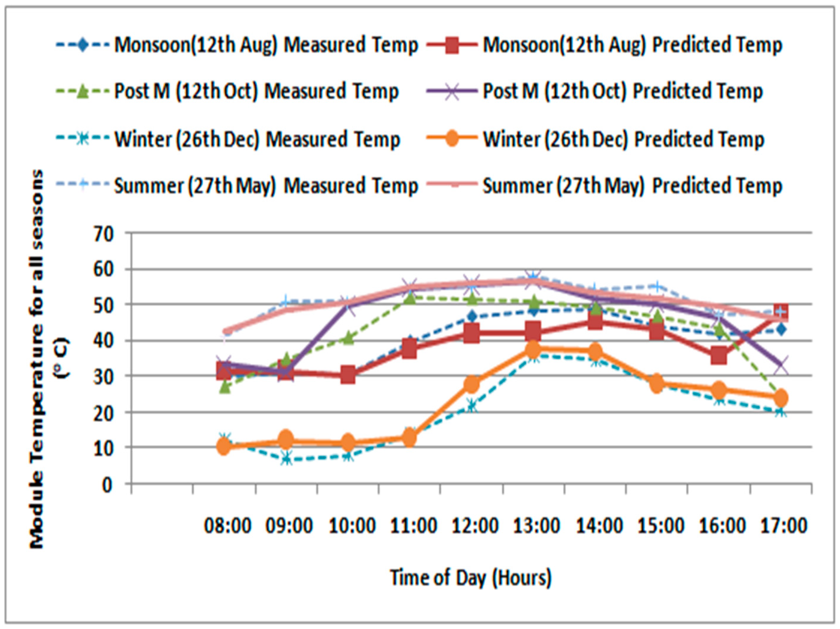 Engproc 59 00184 g004