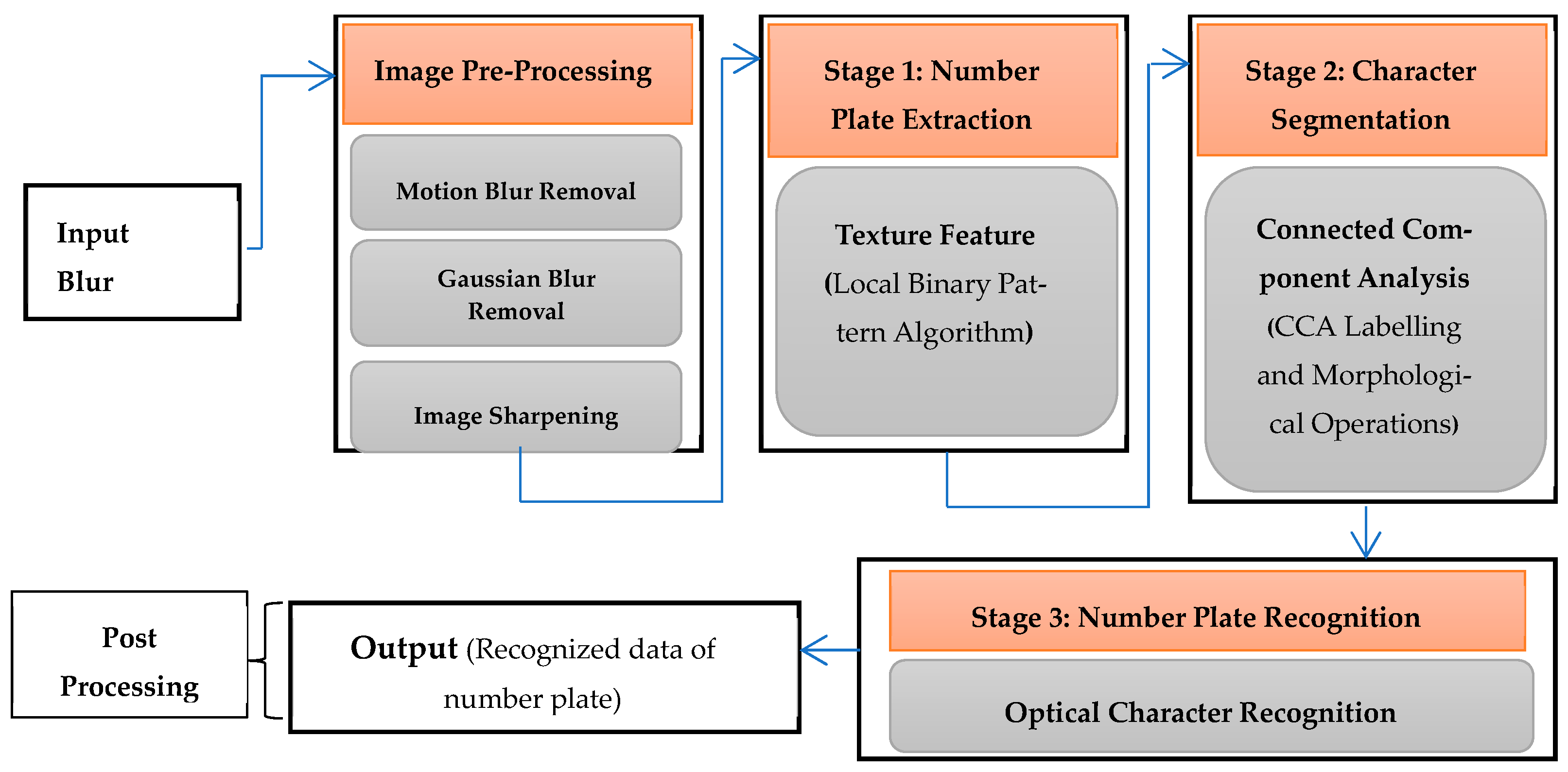 Relevance of Automatic ... Circuit Diagram