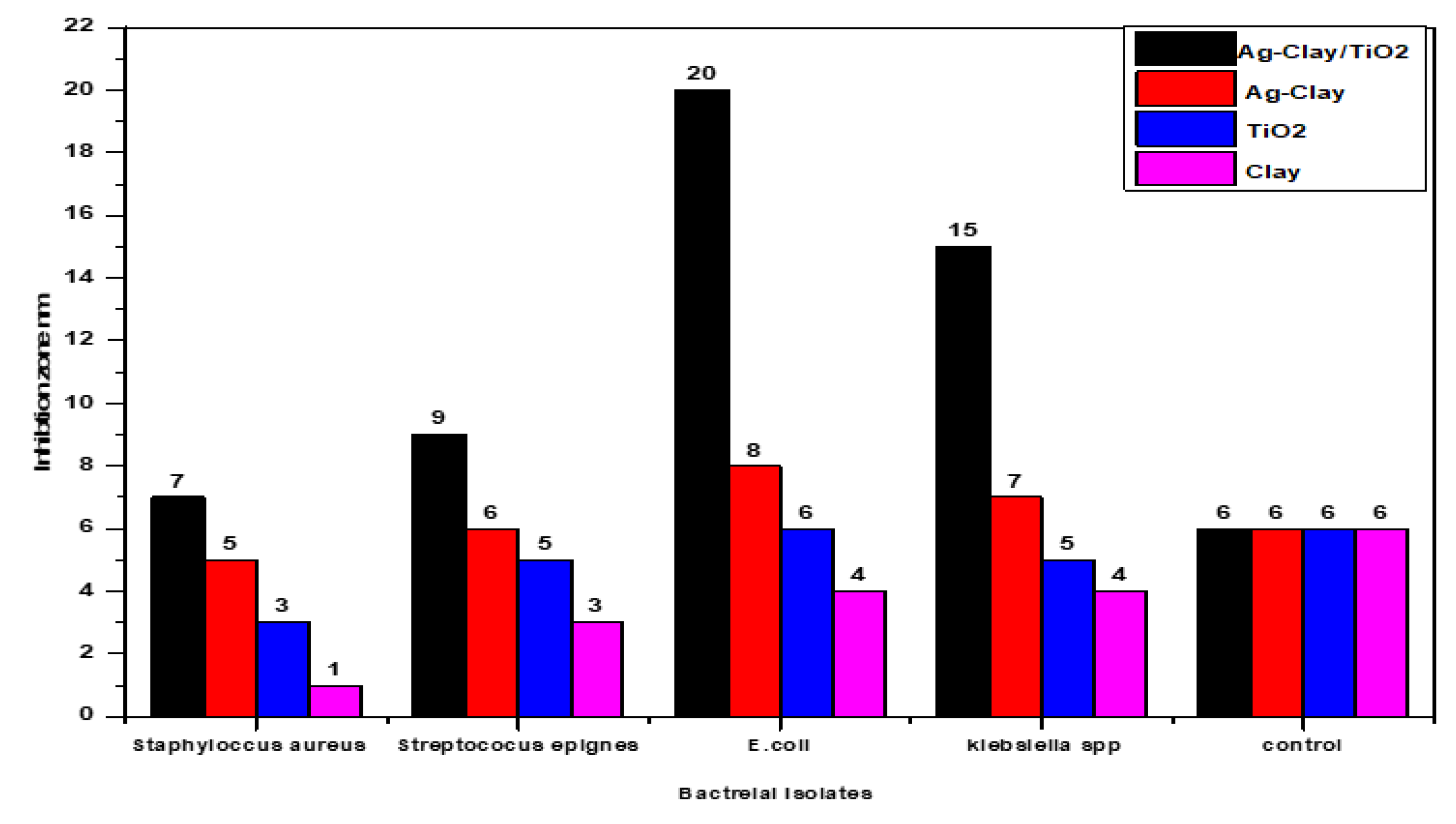 Engproc 59 00189 g005