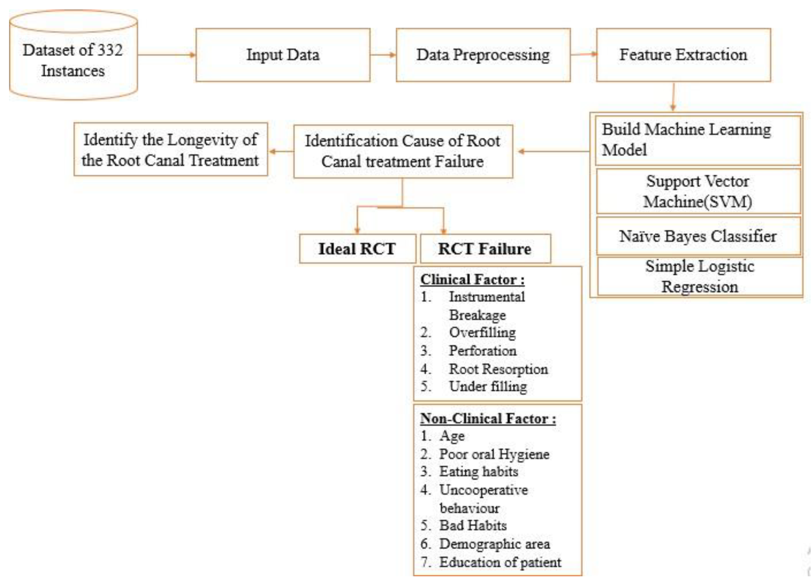 Engproc 59 00193 g001