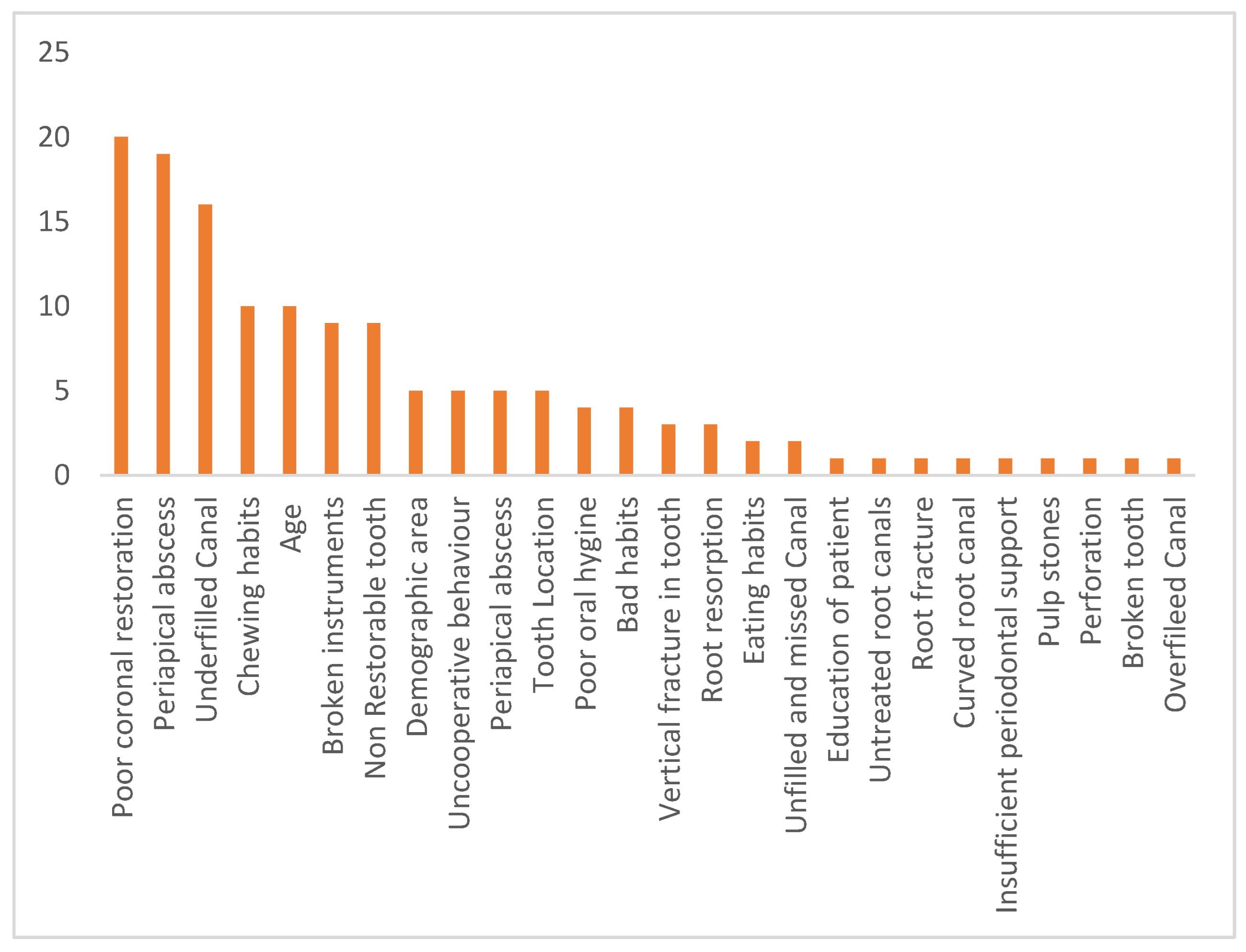 Engproc 59 00193 g003