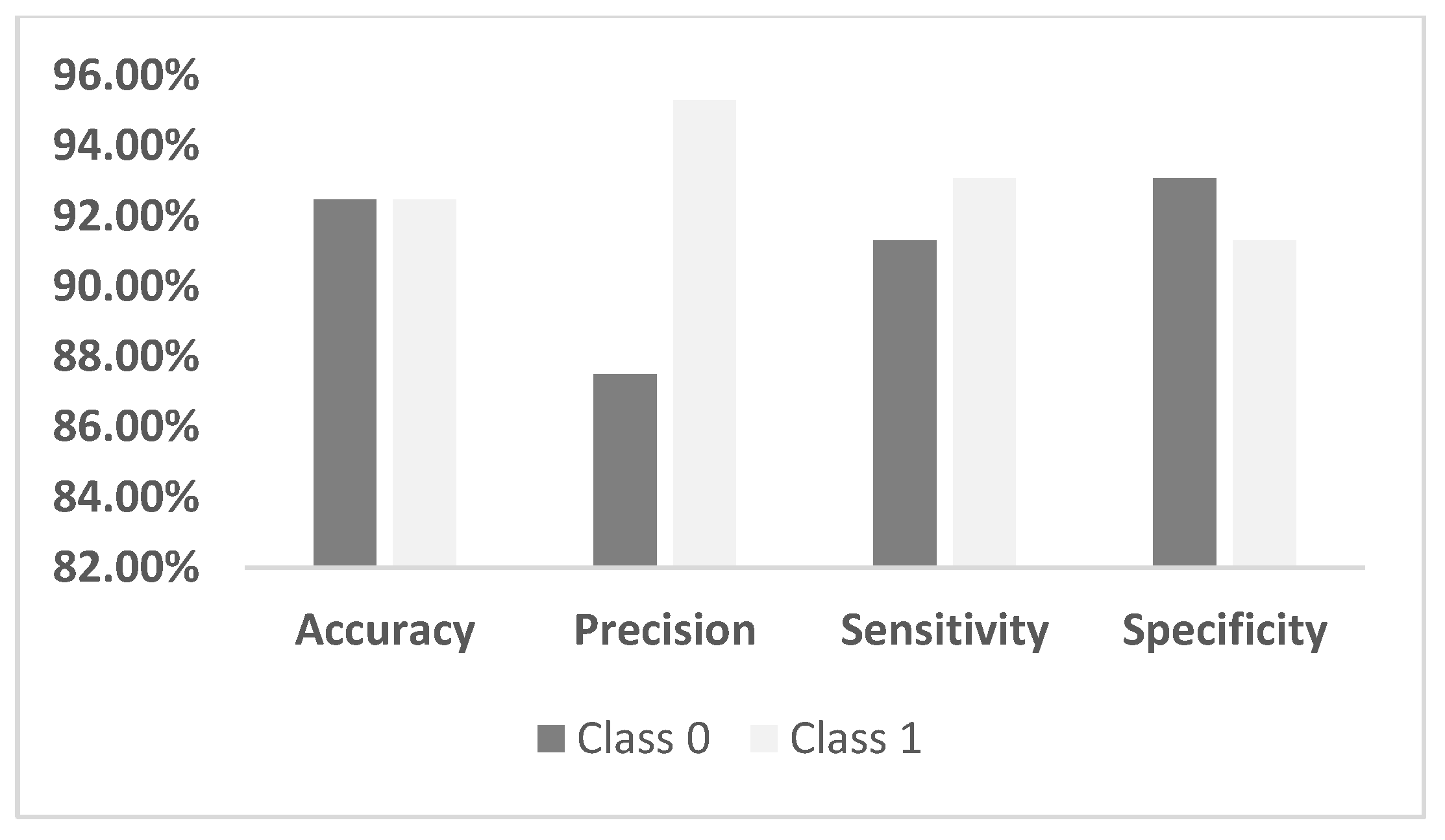 Engproc 59 00193 g005